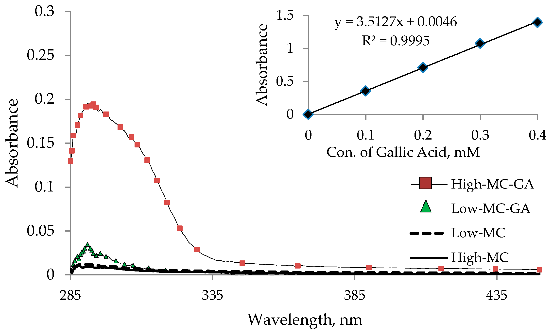 Molecules 22 01976 g003