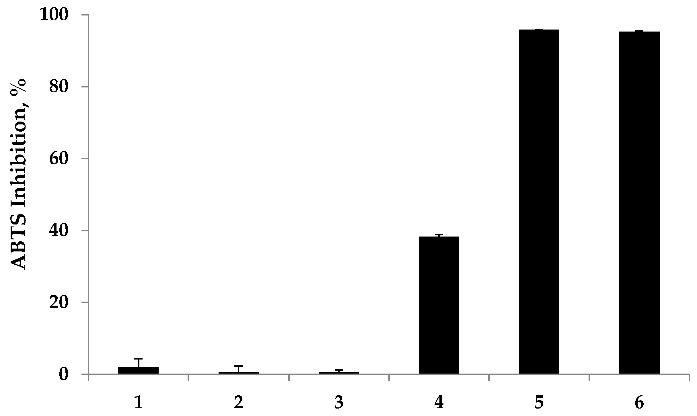 Molecules 22 01976 g006