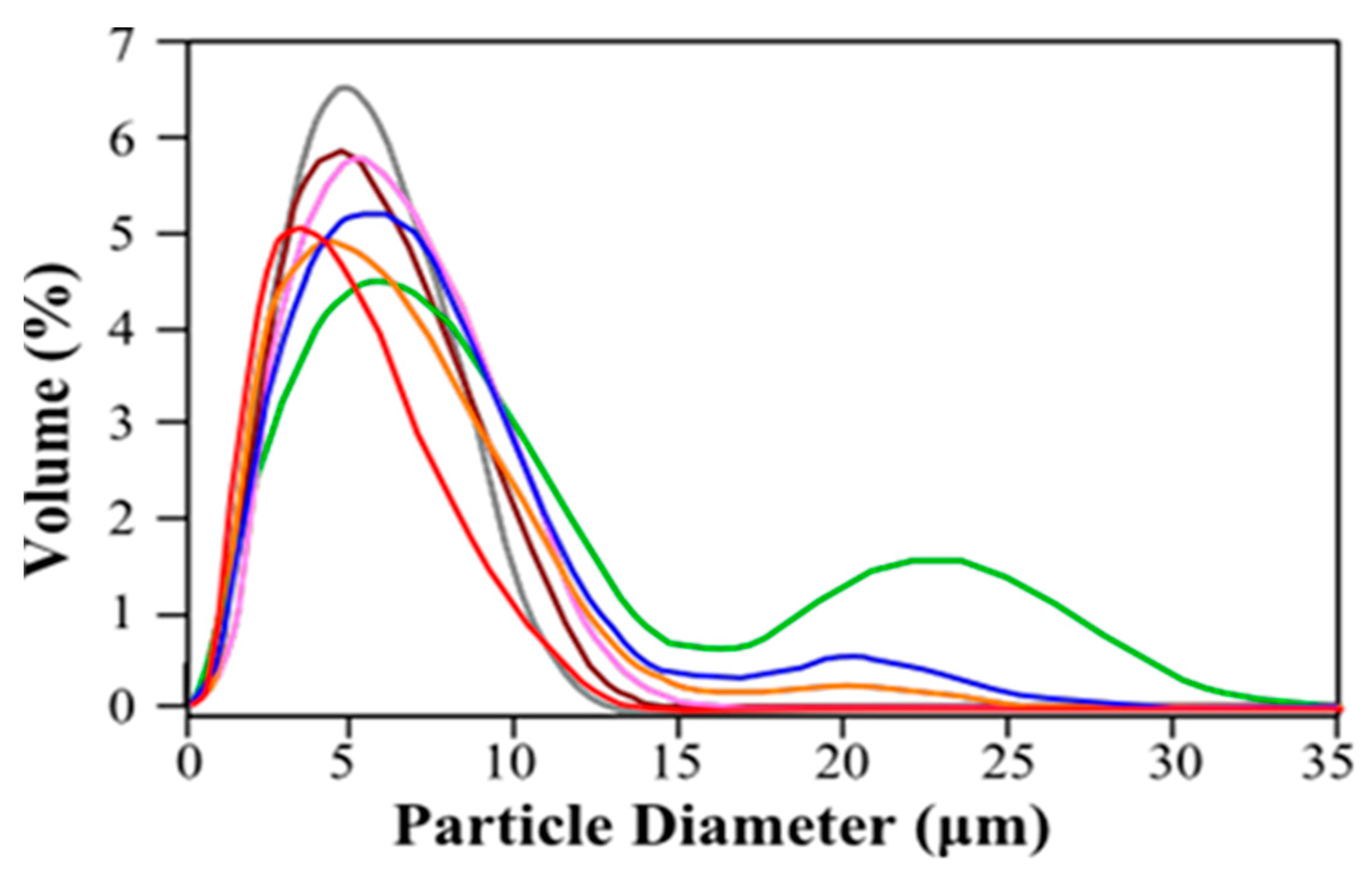 Molecules 22 01980 g002