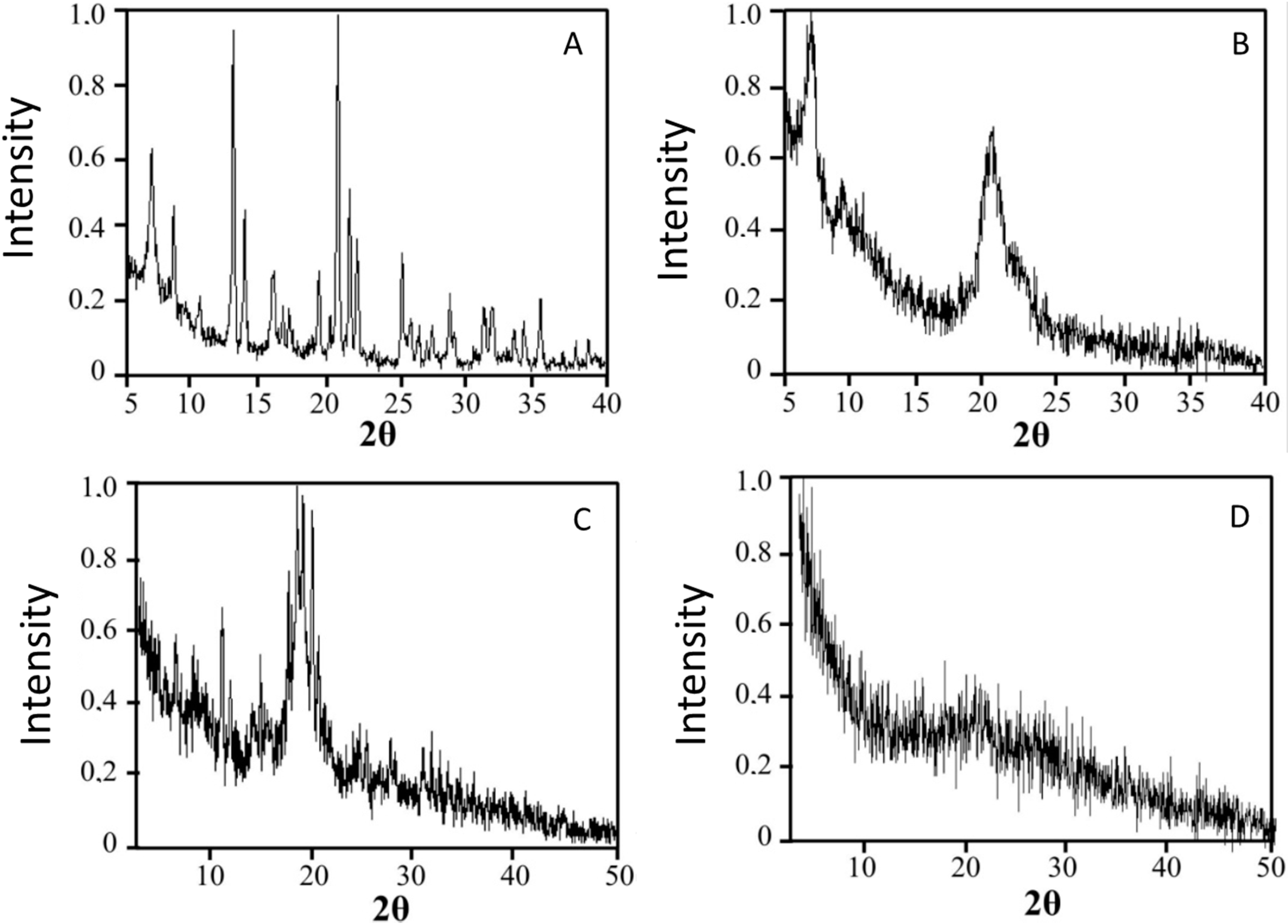 Molecules 22 01980 g003