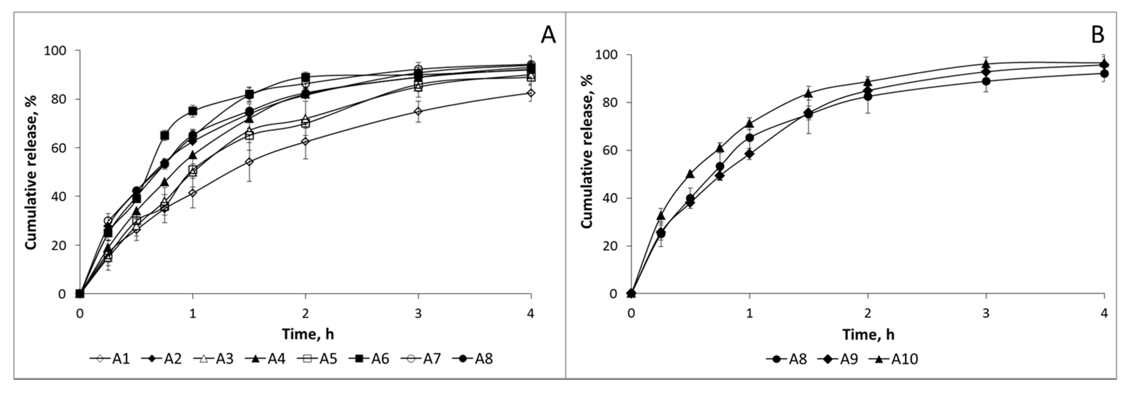 Molecules 22 01980 g004