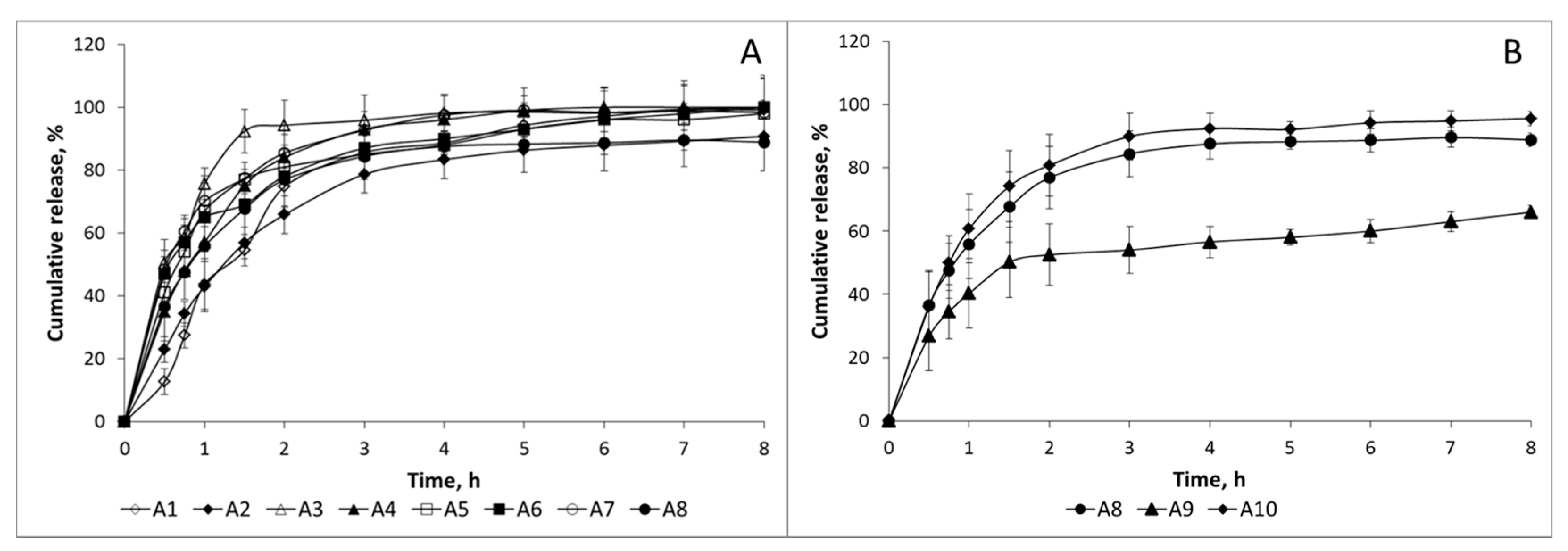 Molecules 22 01980 g005