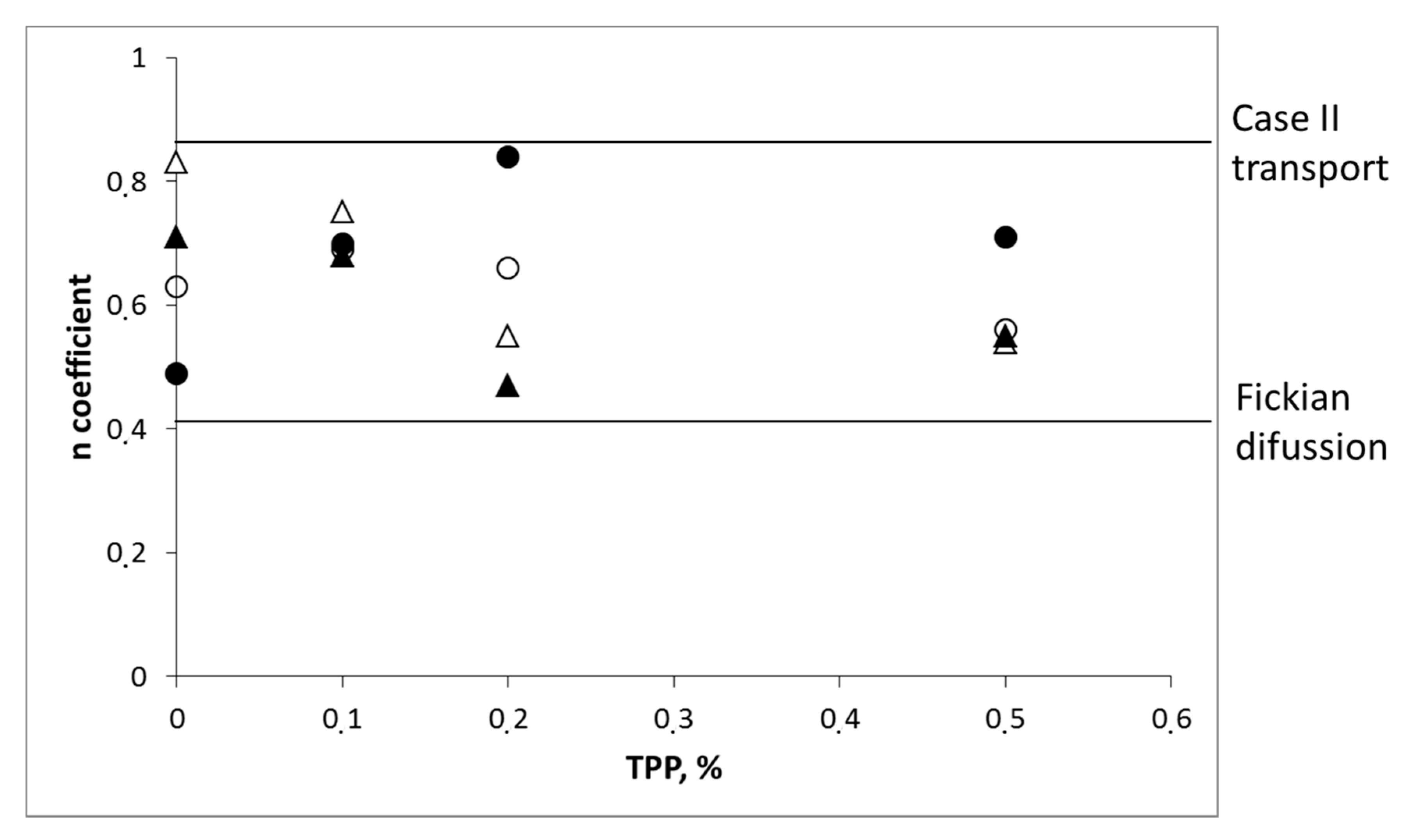Molecules 22 01980 g006