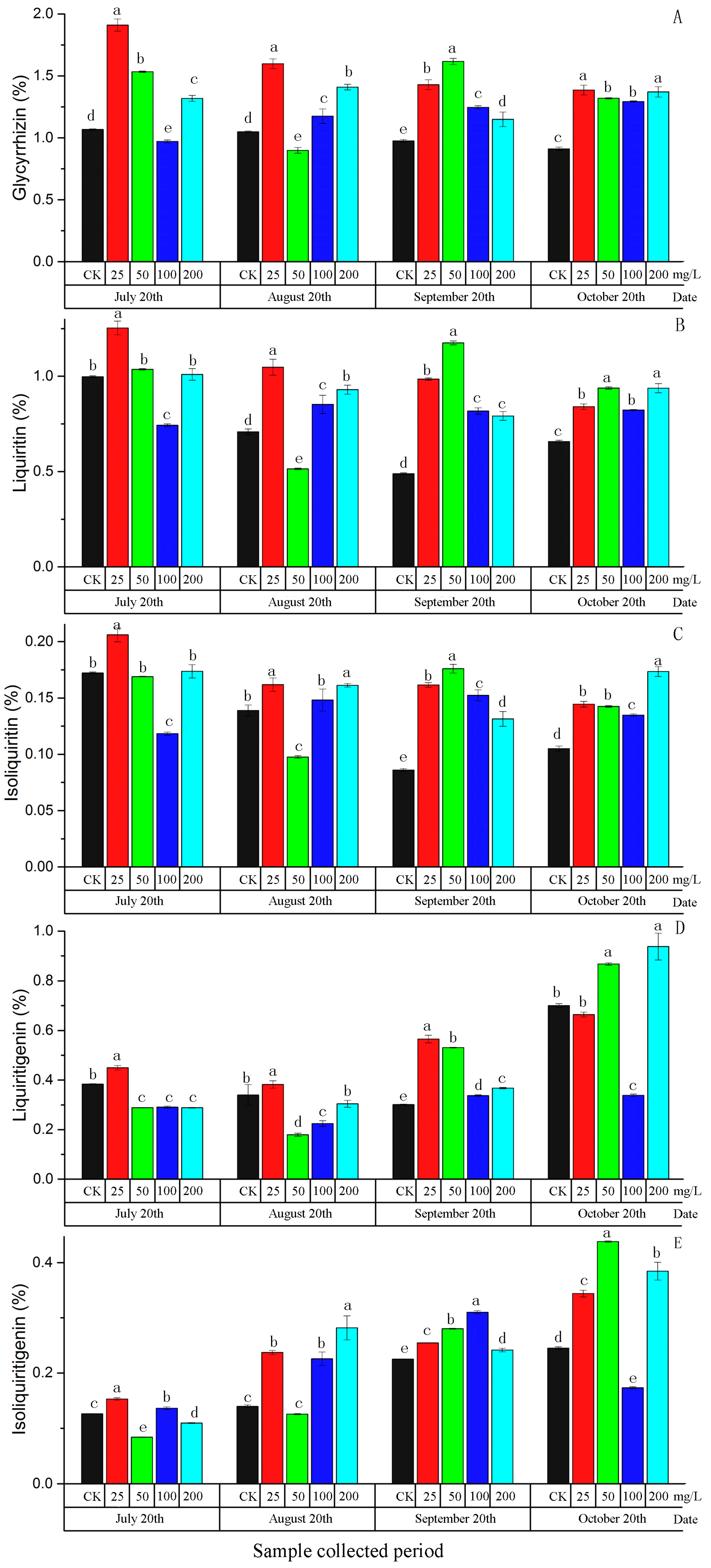 Molecules 22 01982 g003