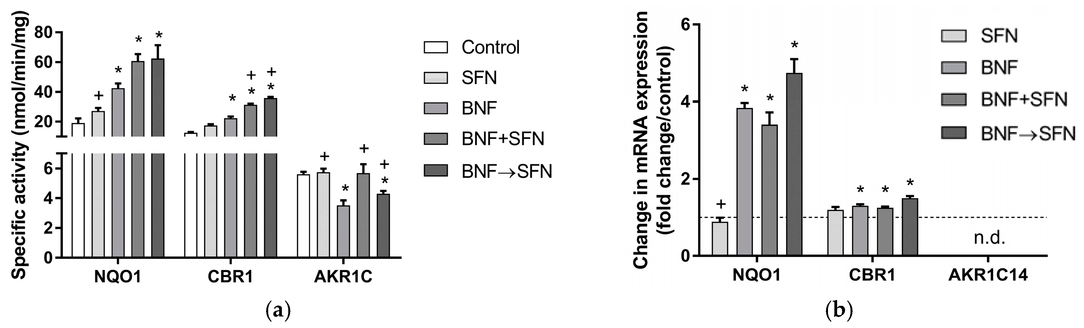 Molecules 22 01983 g002 Molecules 22 01983 g002