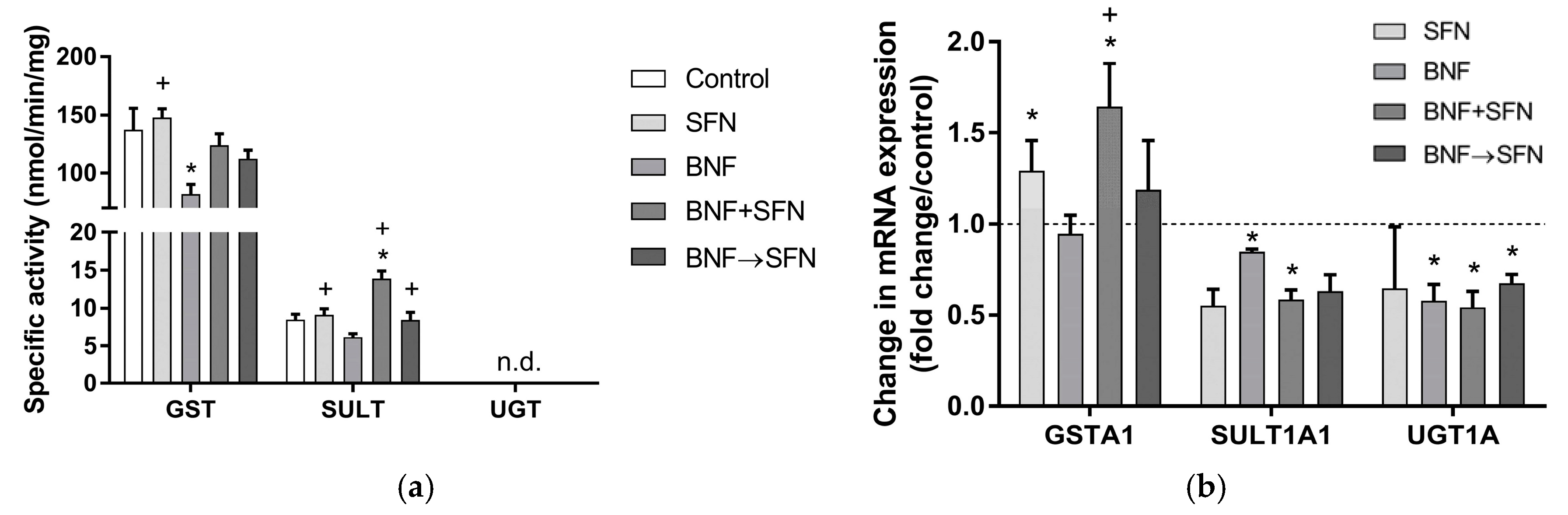 Molecules 22 01983 g003 Molecules 22 01983 g003