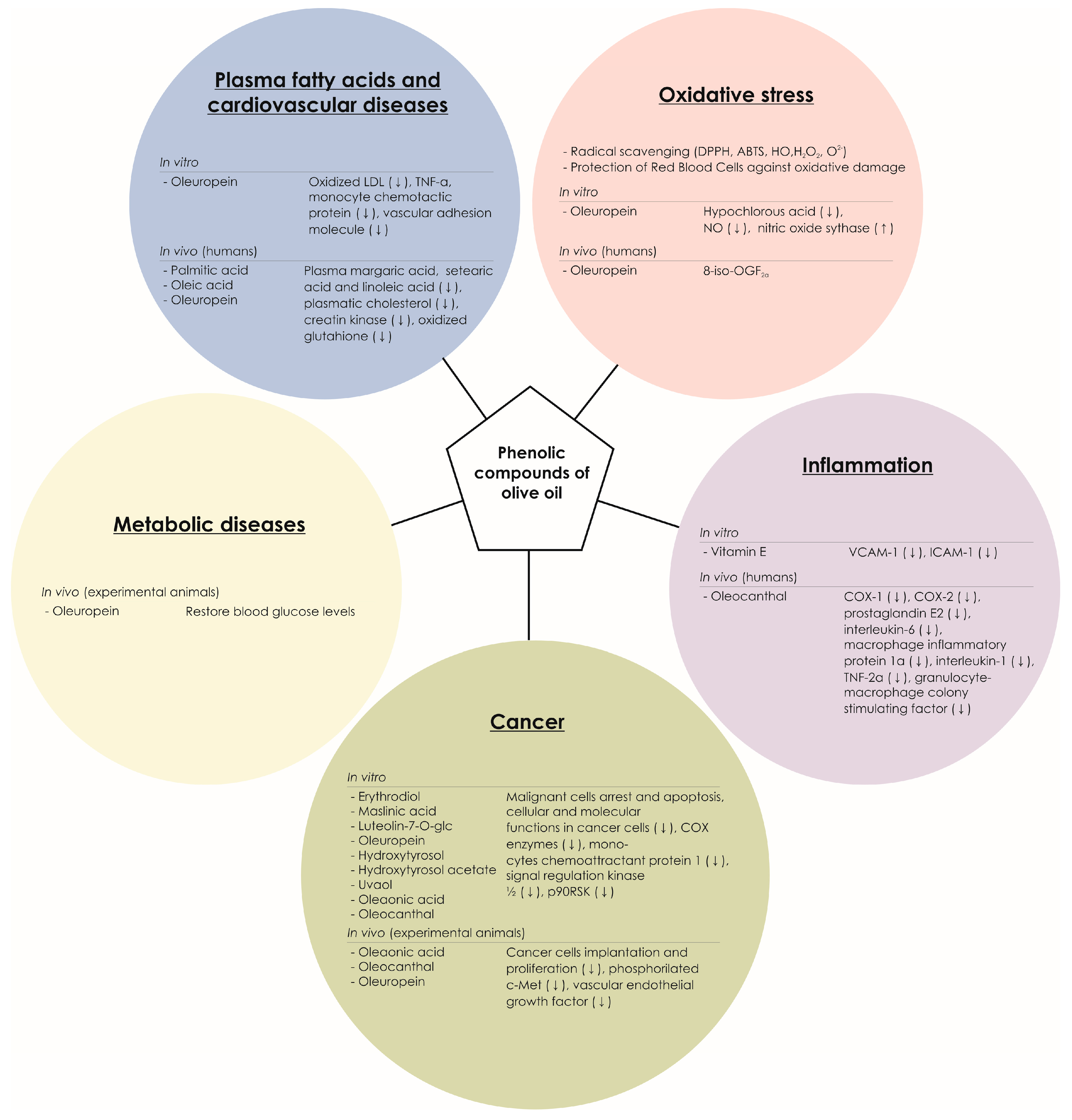 Molecules 22 01986 g003