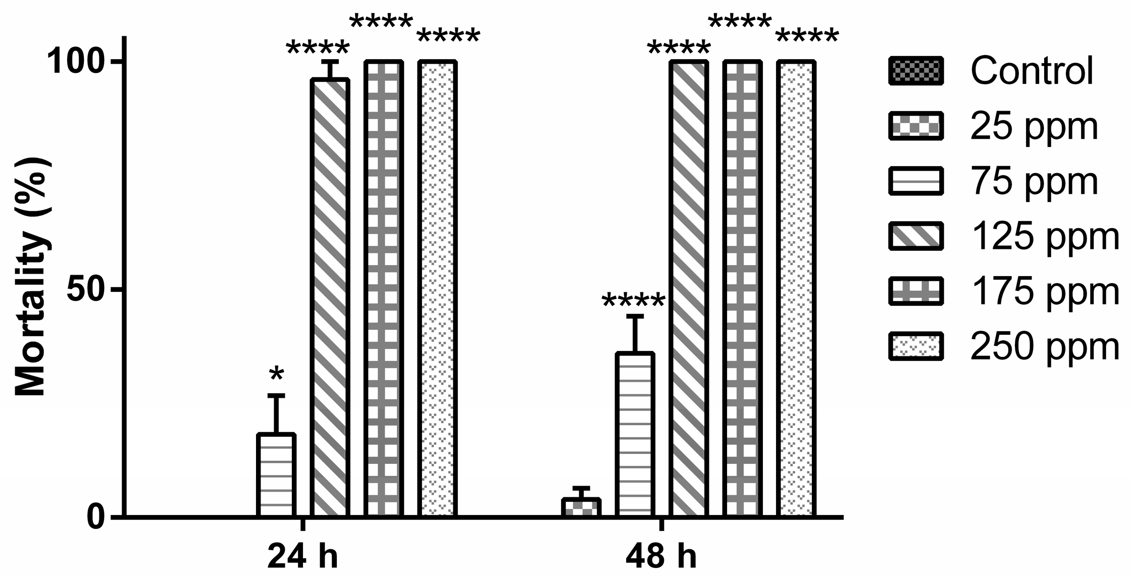 Molecules 22 01990 g002