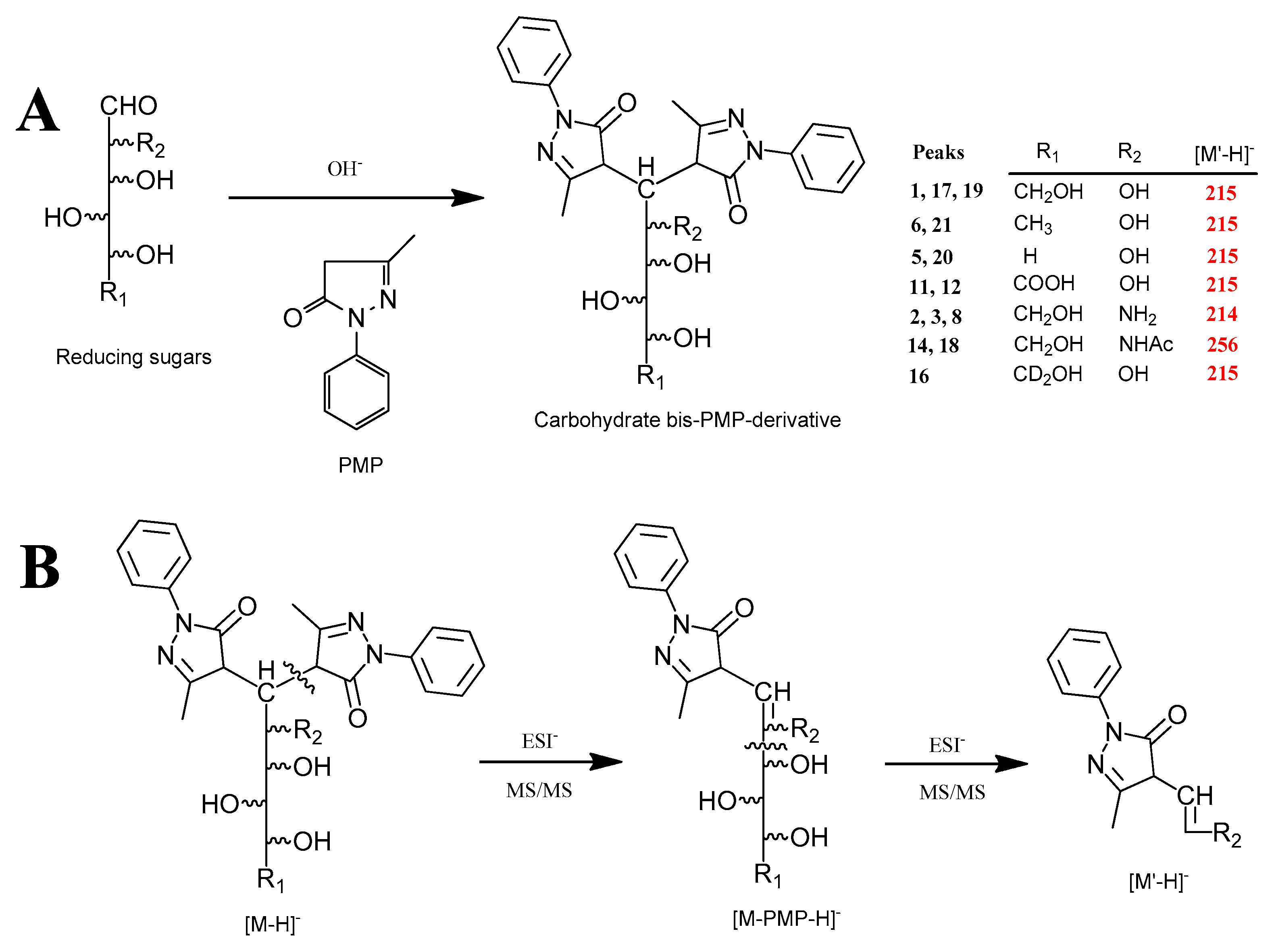 Molecules 22 01992 g001