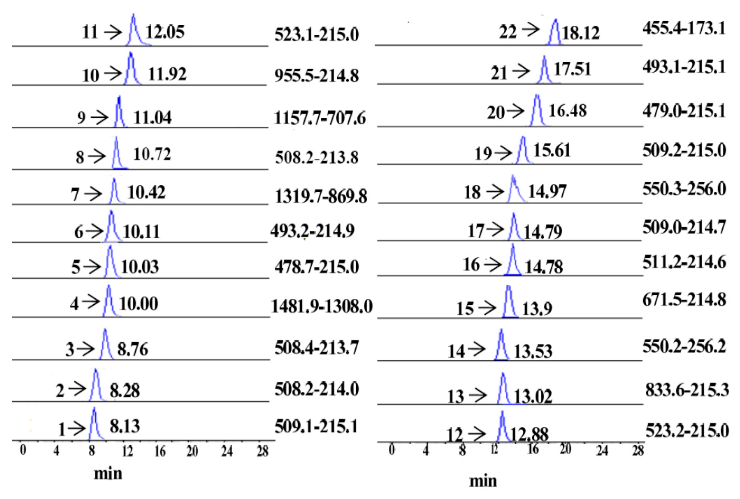 Molecules 22 01992 g002
