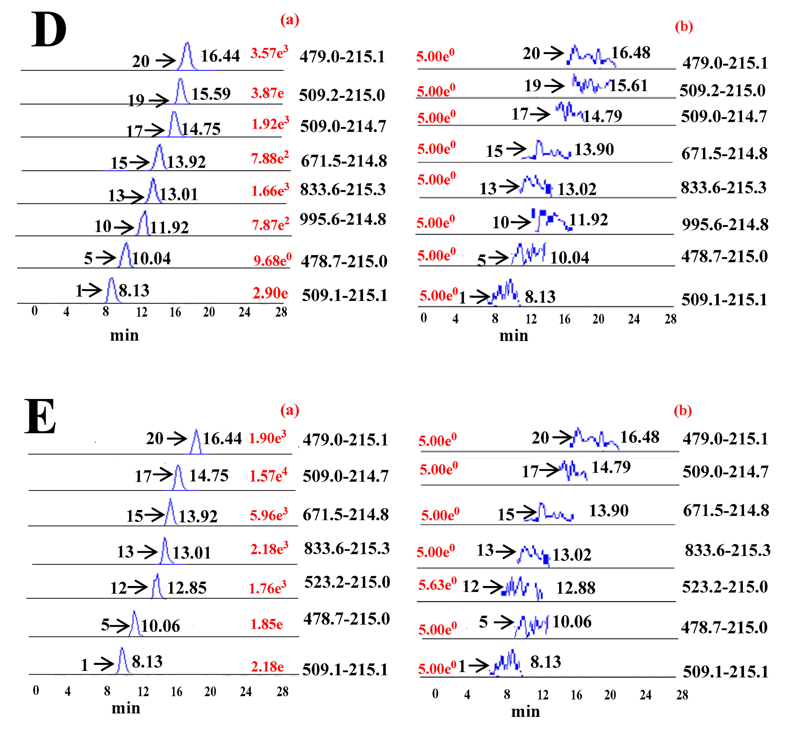 Molecules 22 01992 g003b