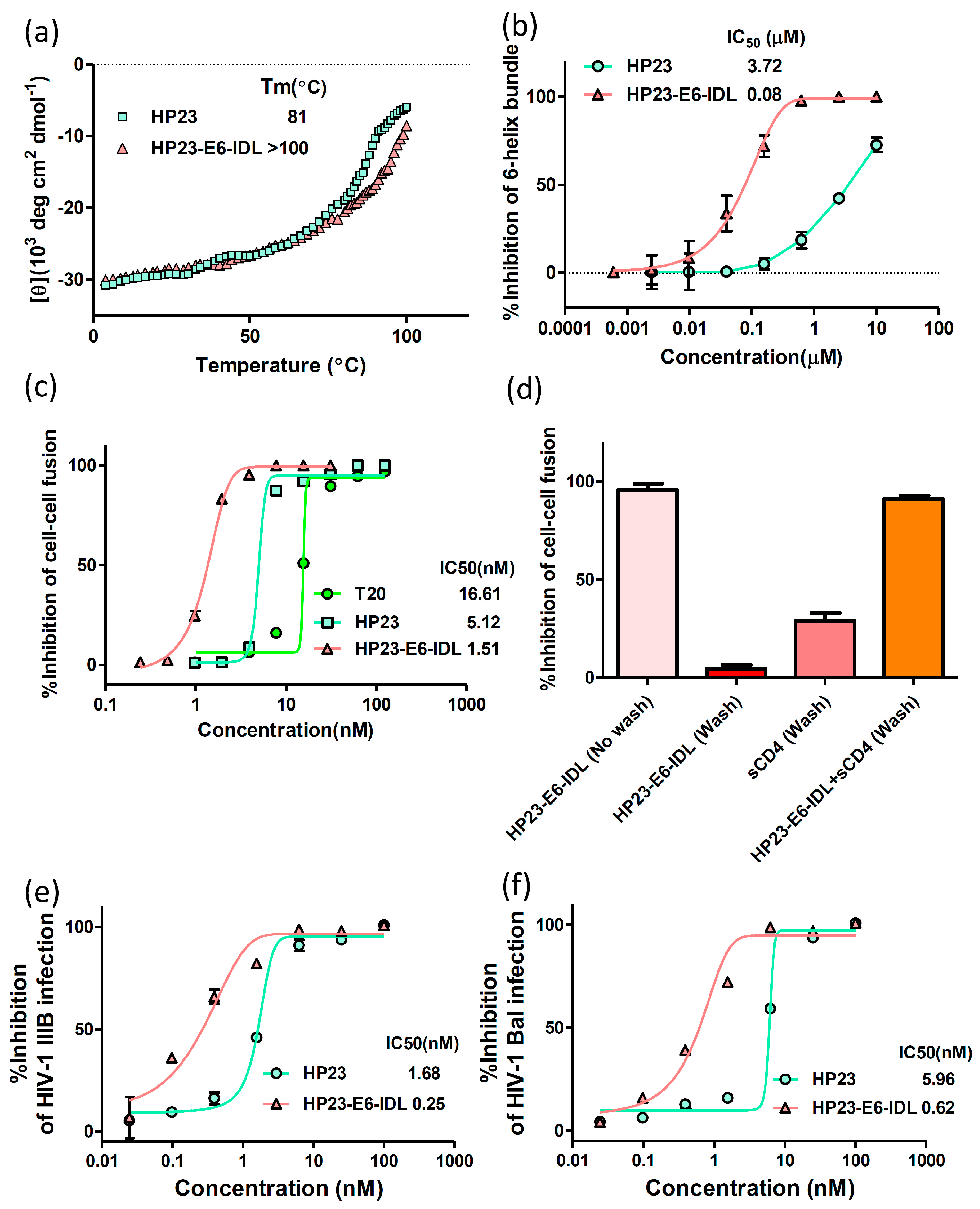Molecules 22 01996 g003