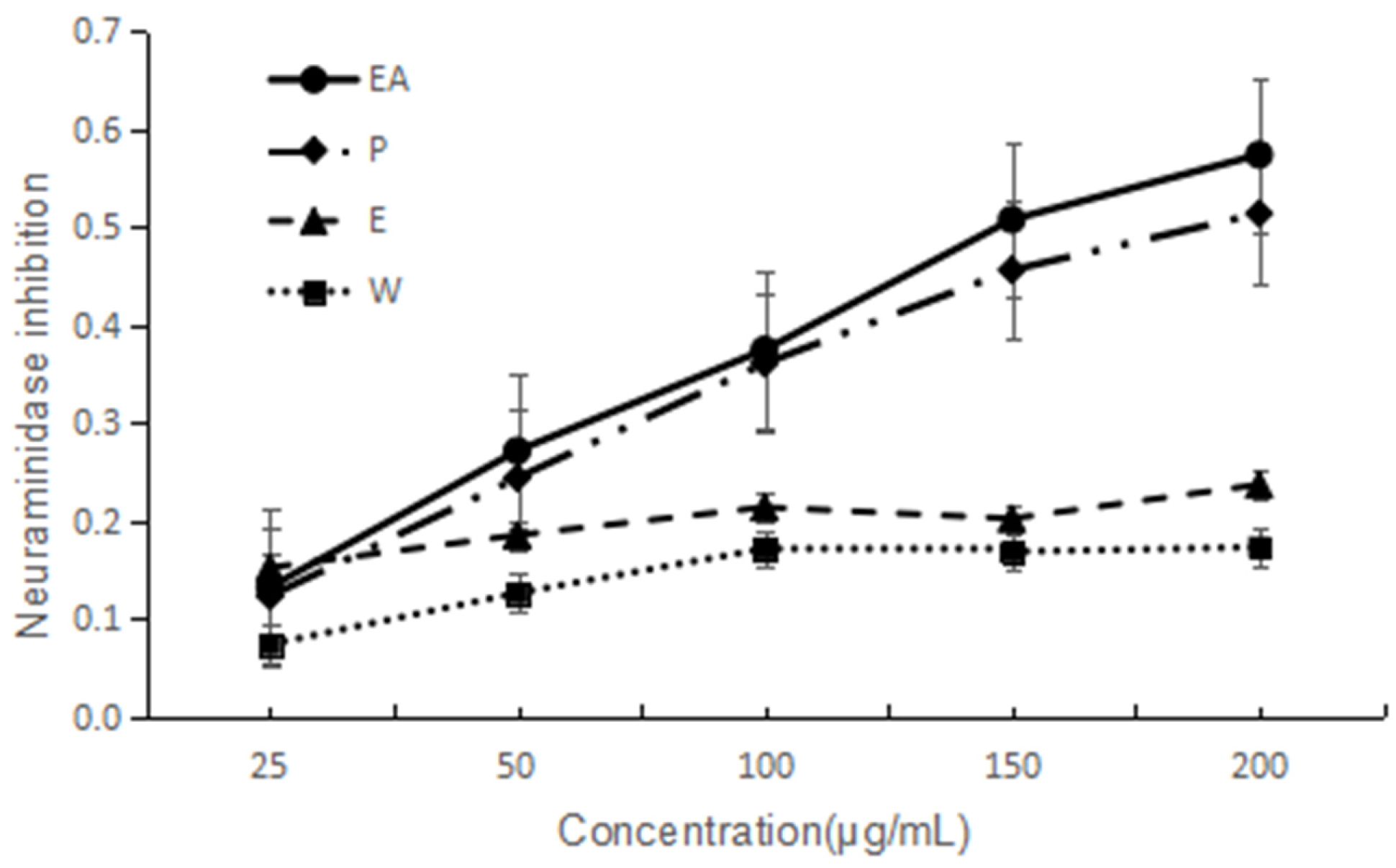 Molecules 22 01998 g002