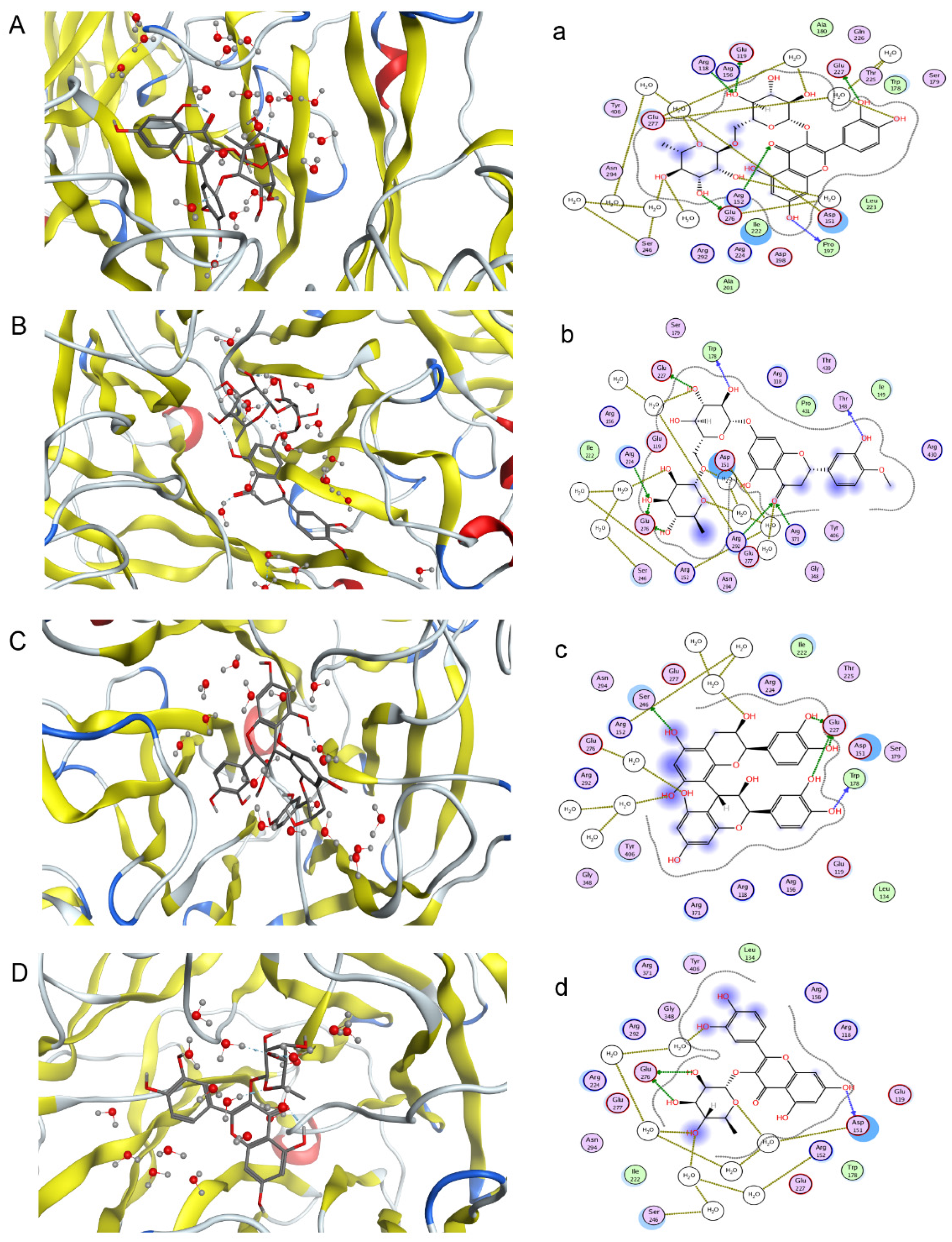 Molecules 22 01998 g005