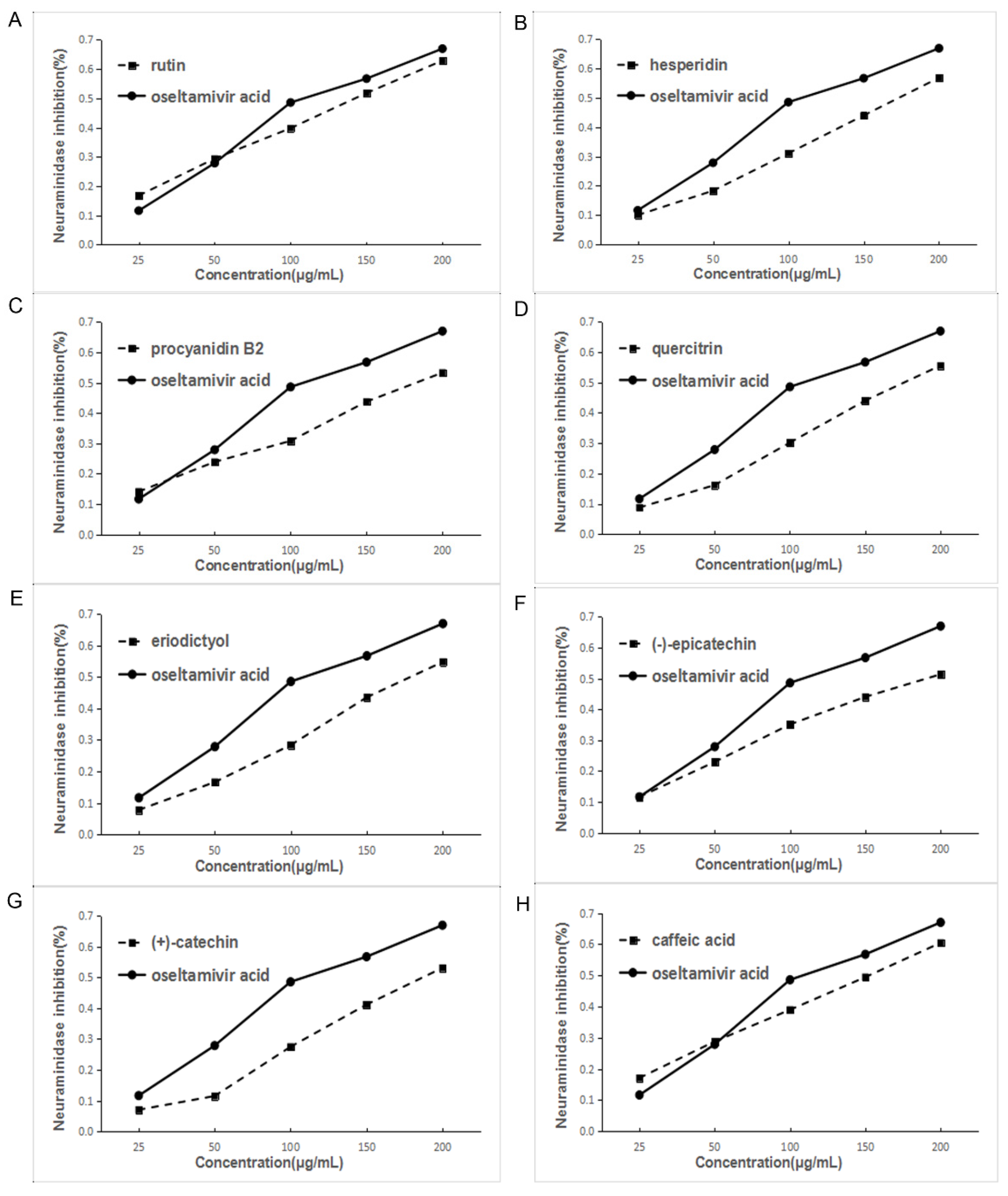 Molecules 22 01998 g006