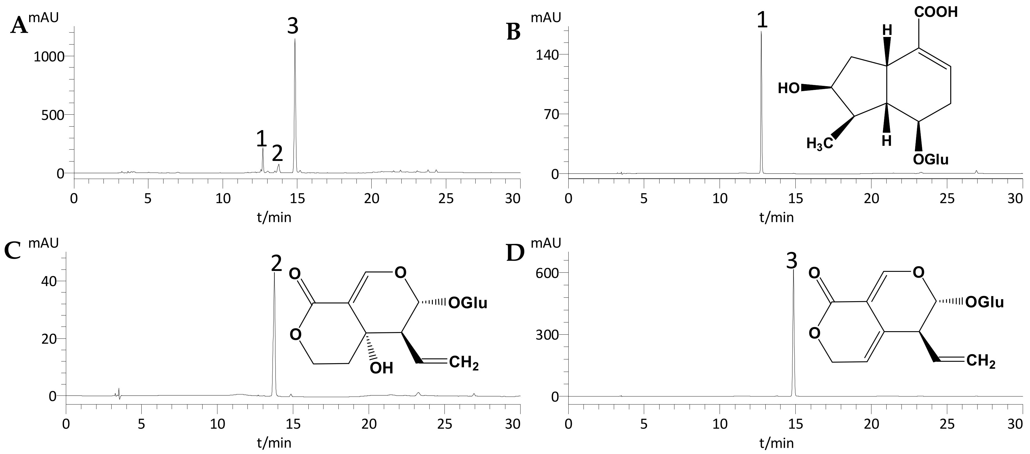 Molecules 22 02002 g002