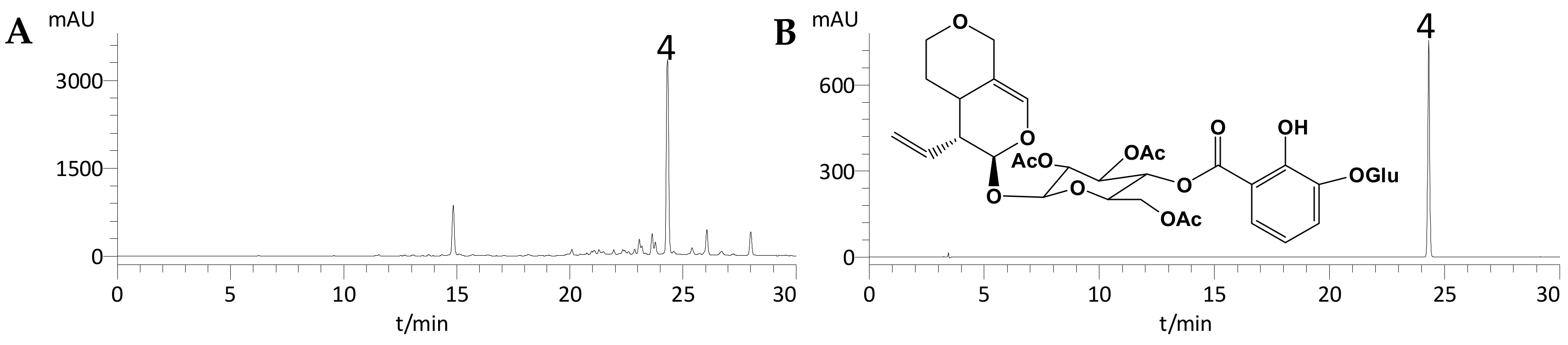 Molecules 22 02002 g003