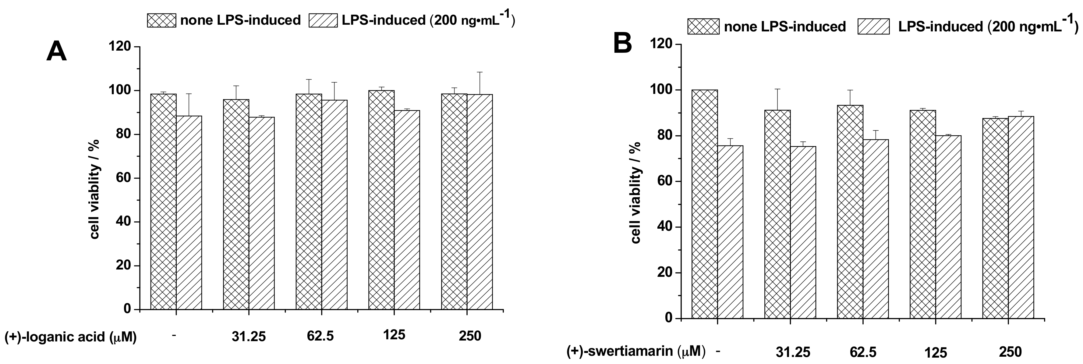 Molecules 22 02002 g005a