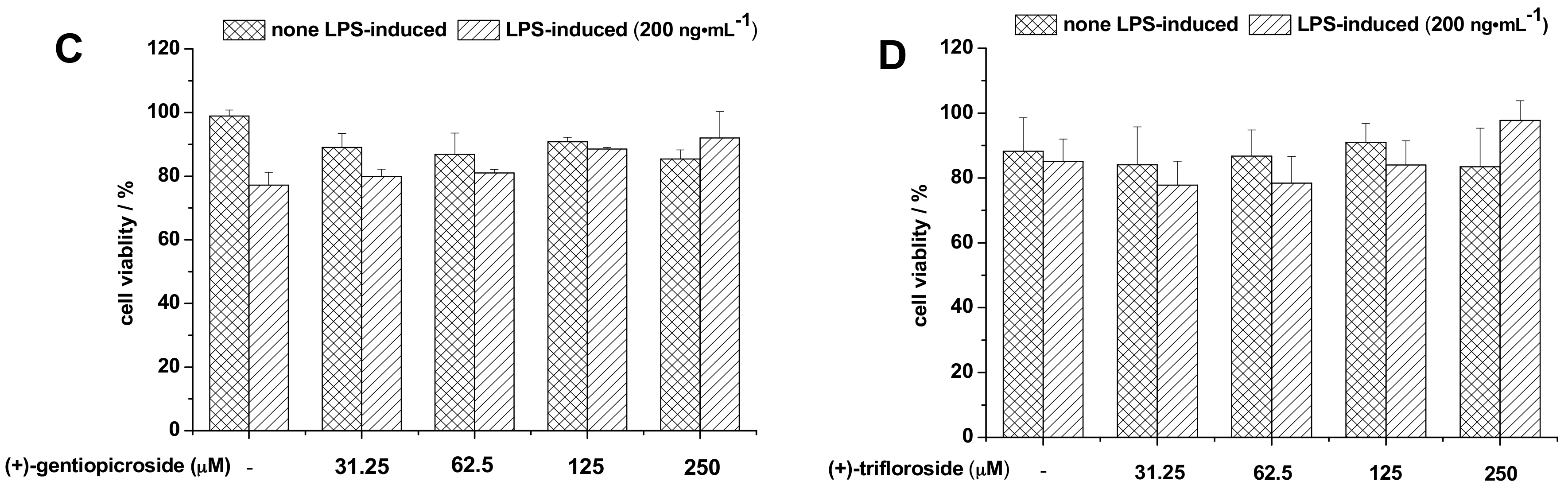 Molecules 22 02002 g005b