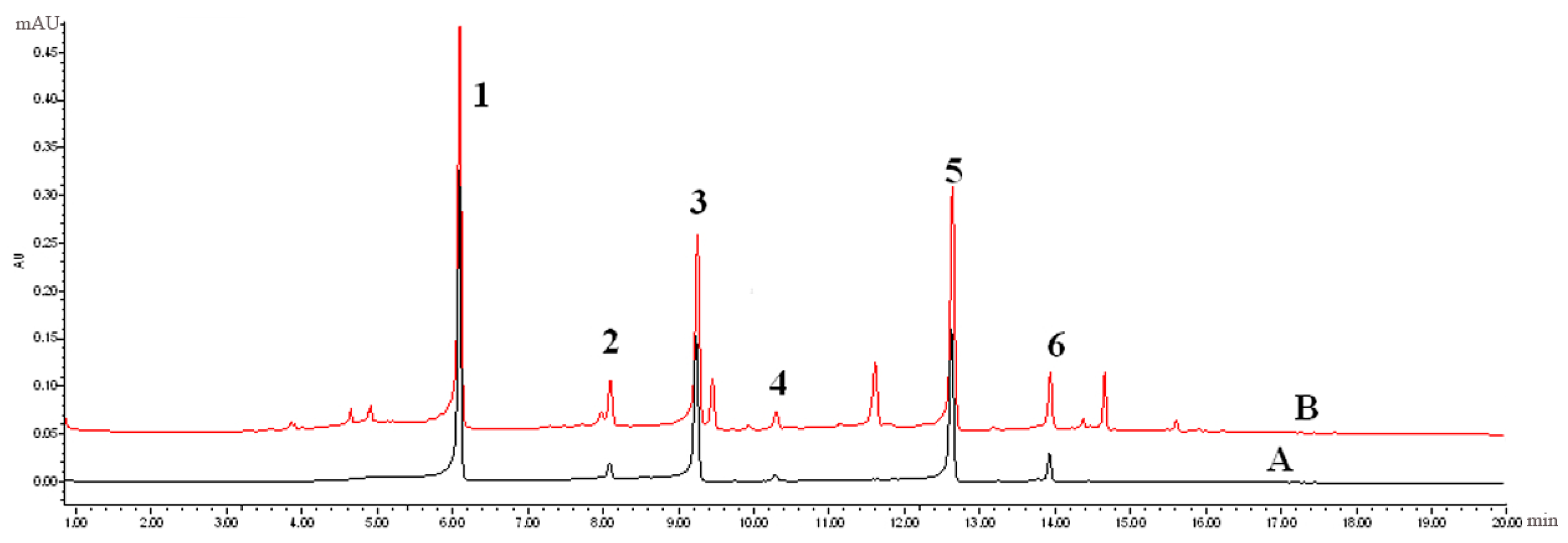 Molecules 22 02011 g003