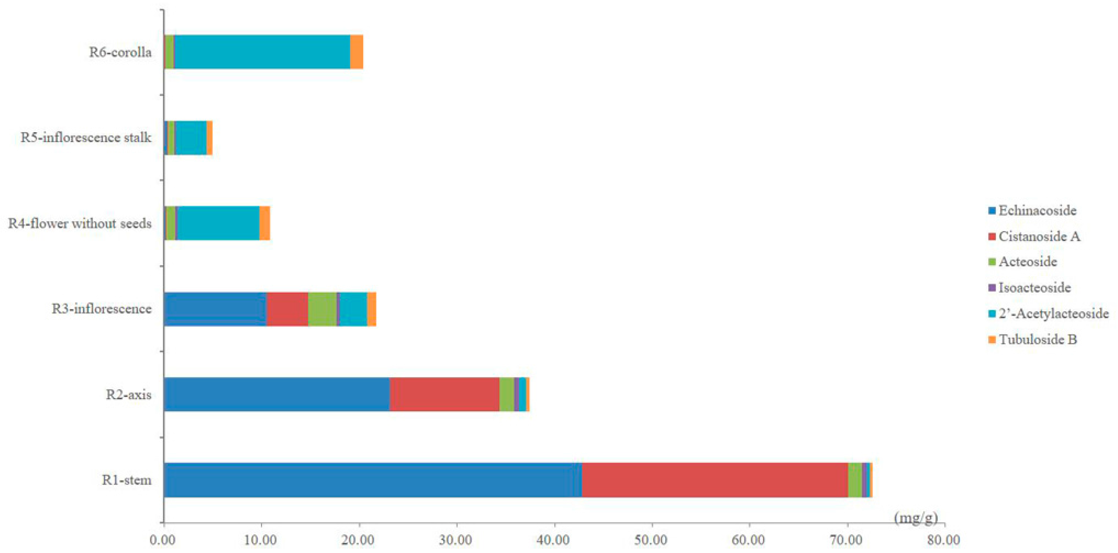 Molecules 22 02011 g004