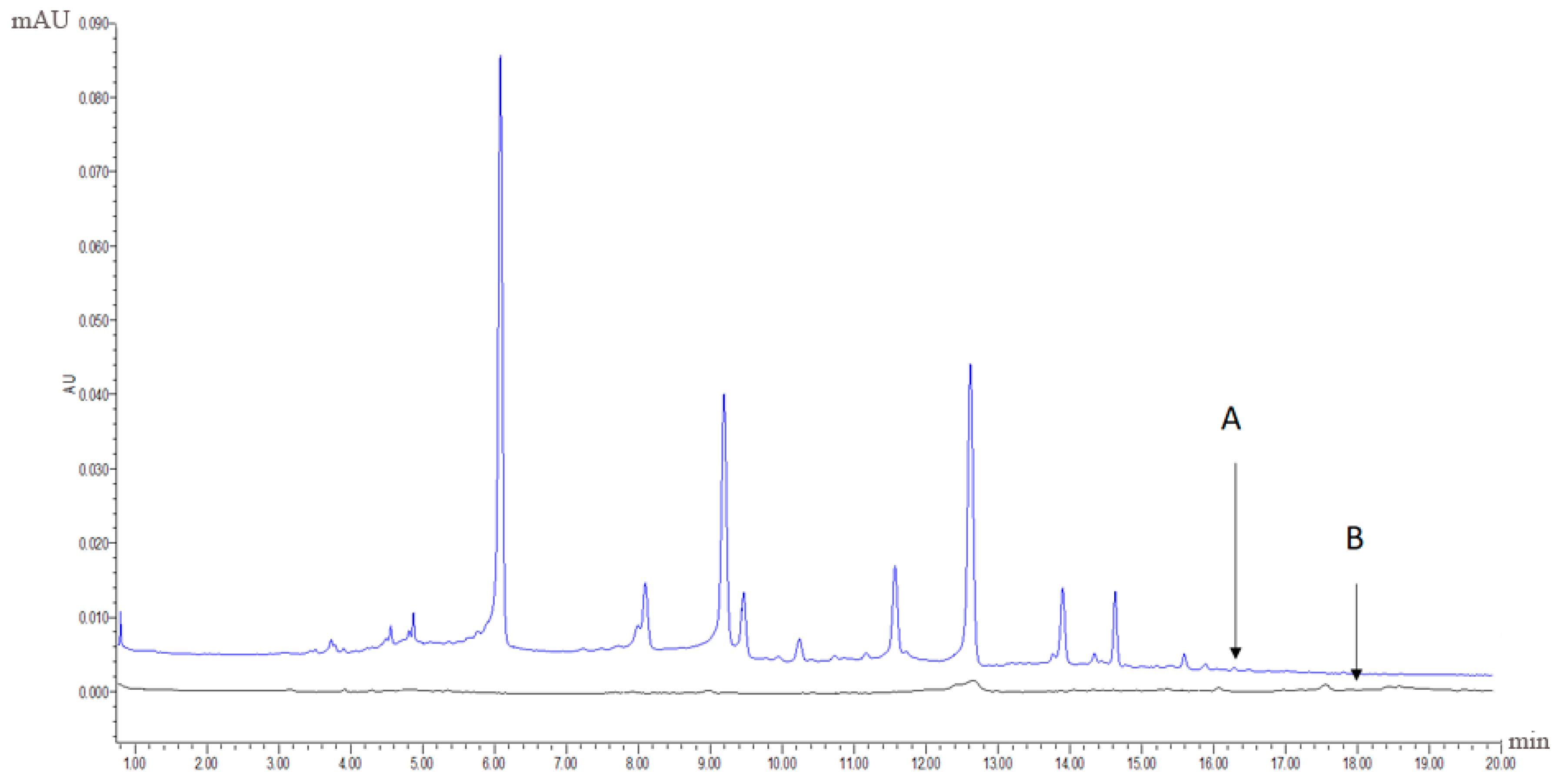 Molecules 22 02011 g006