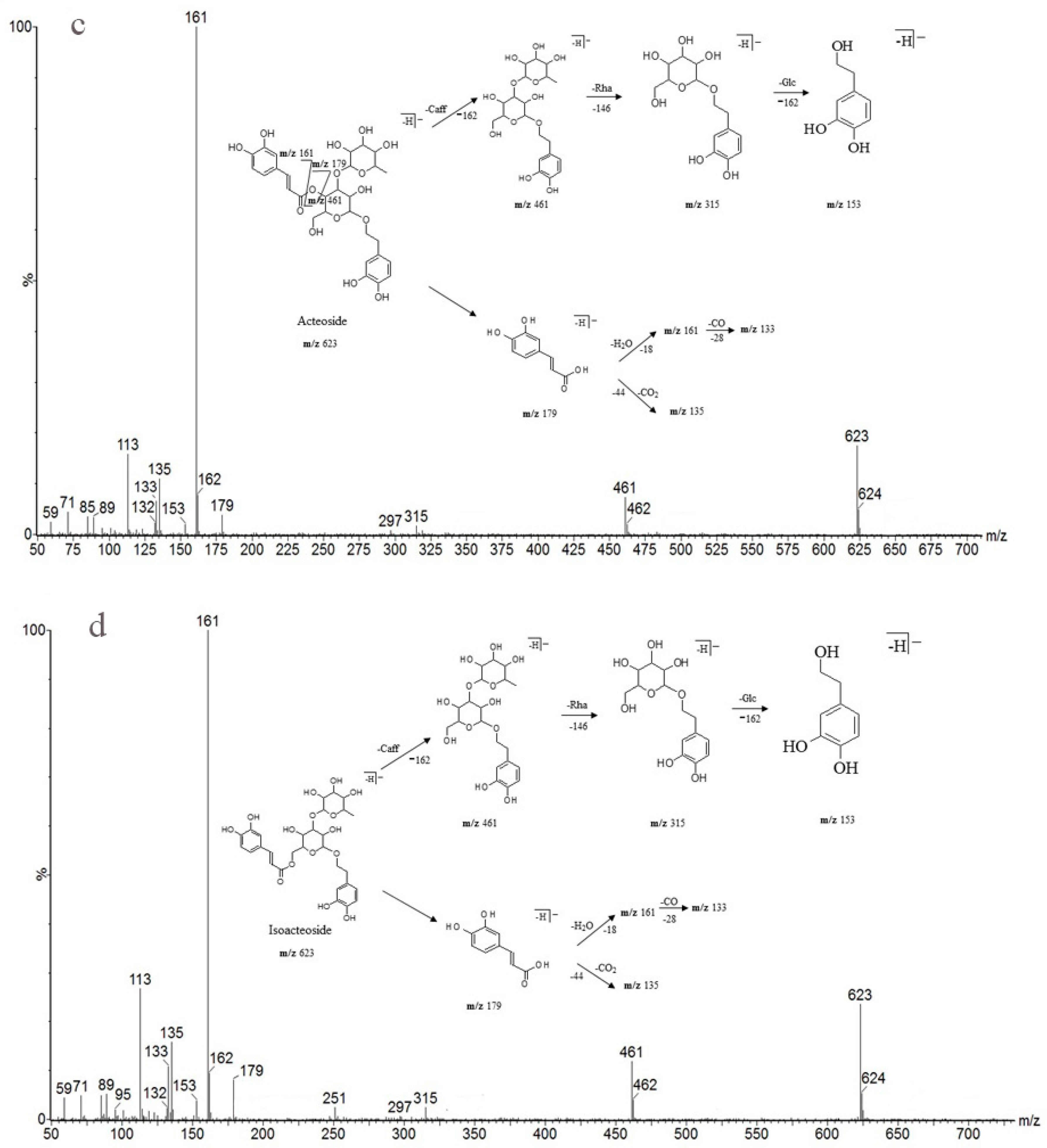 Molecules 22 02011 g007b