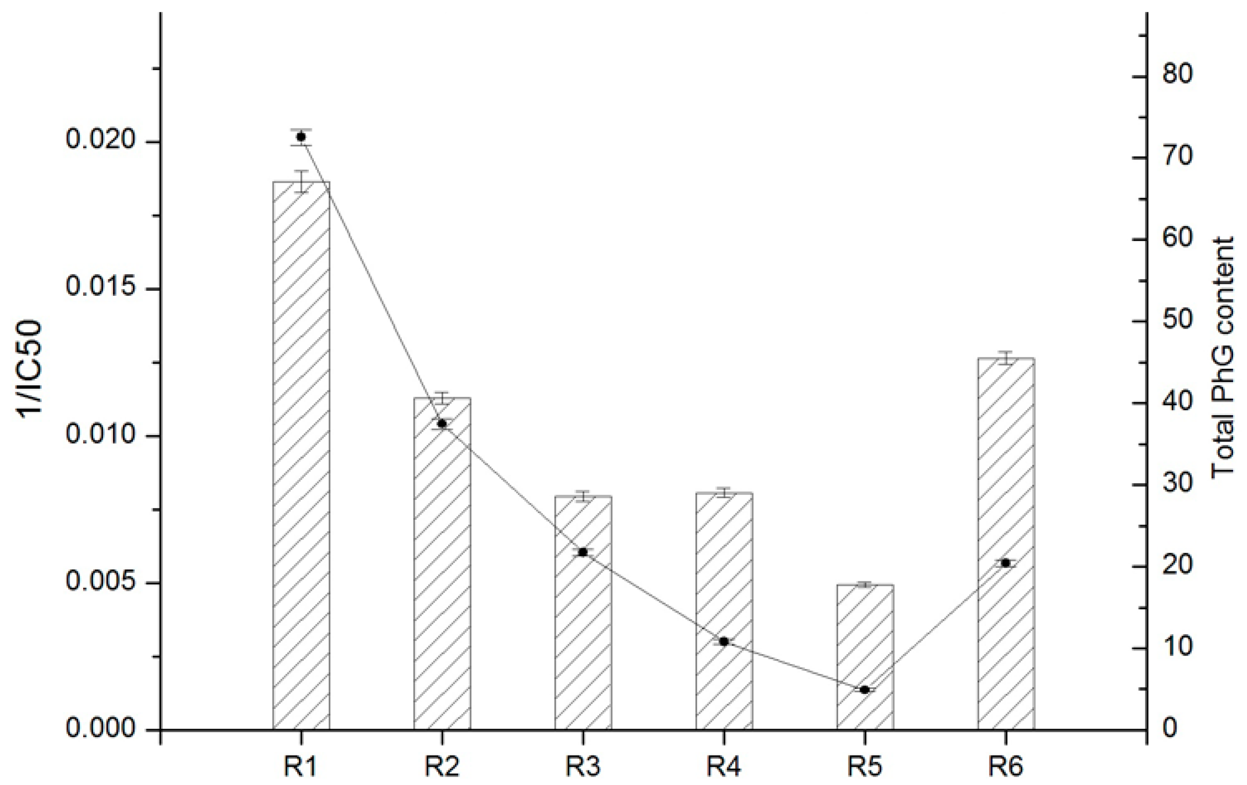 Molecules 22 02011 g009