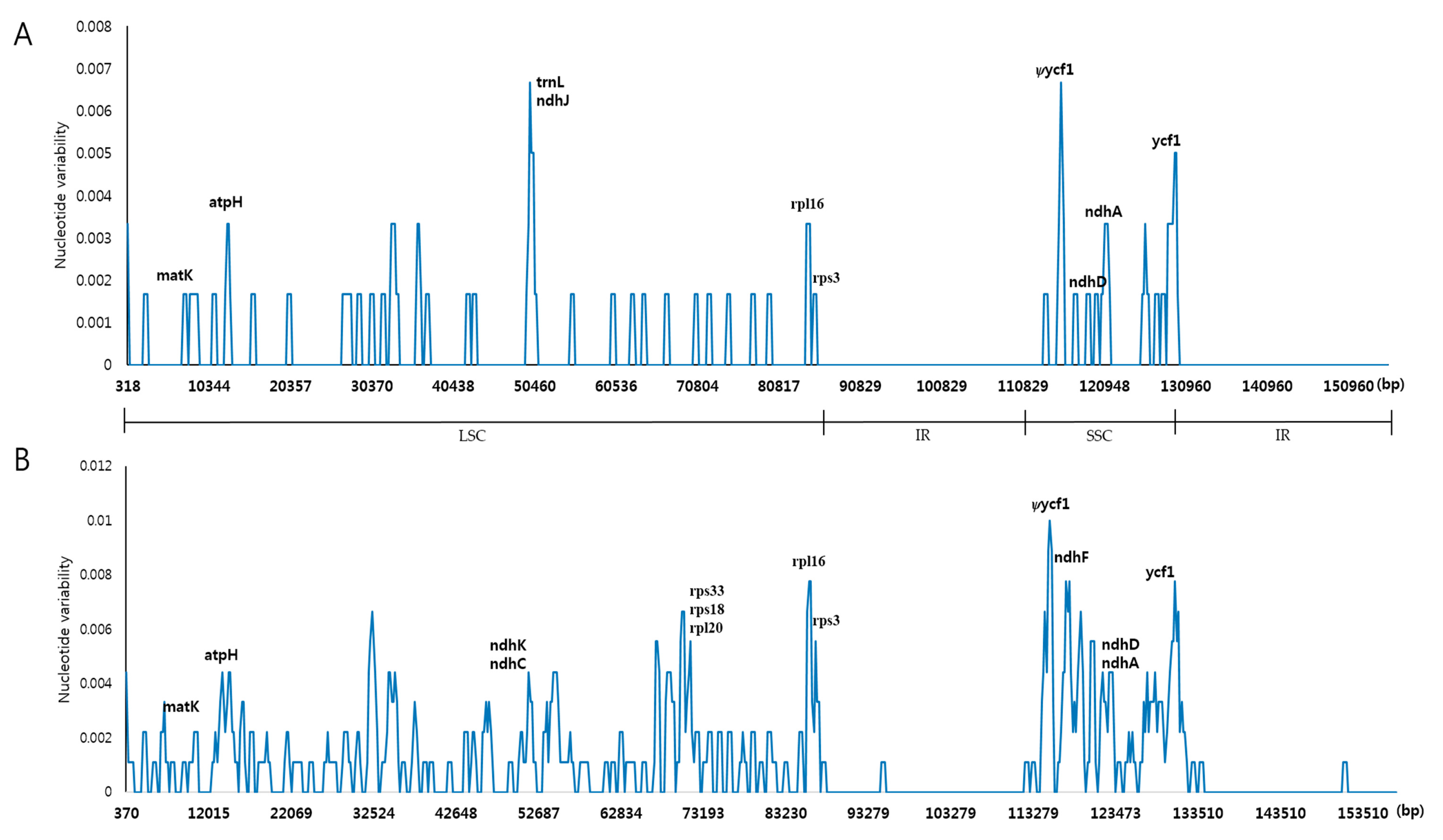 Molecules 22 02012 g005