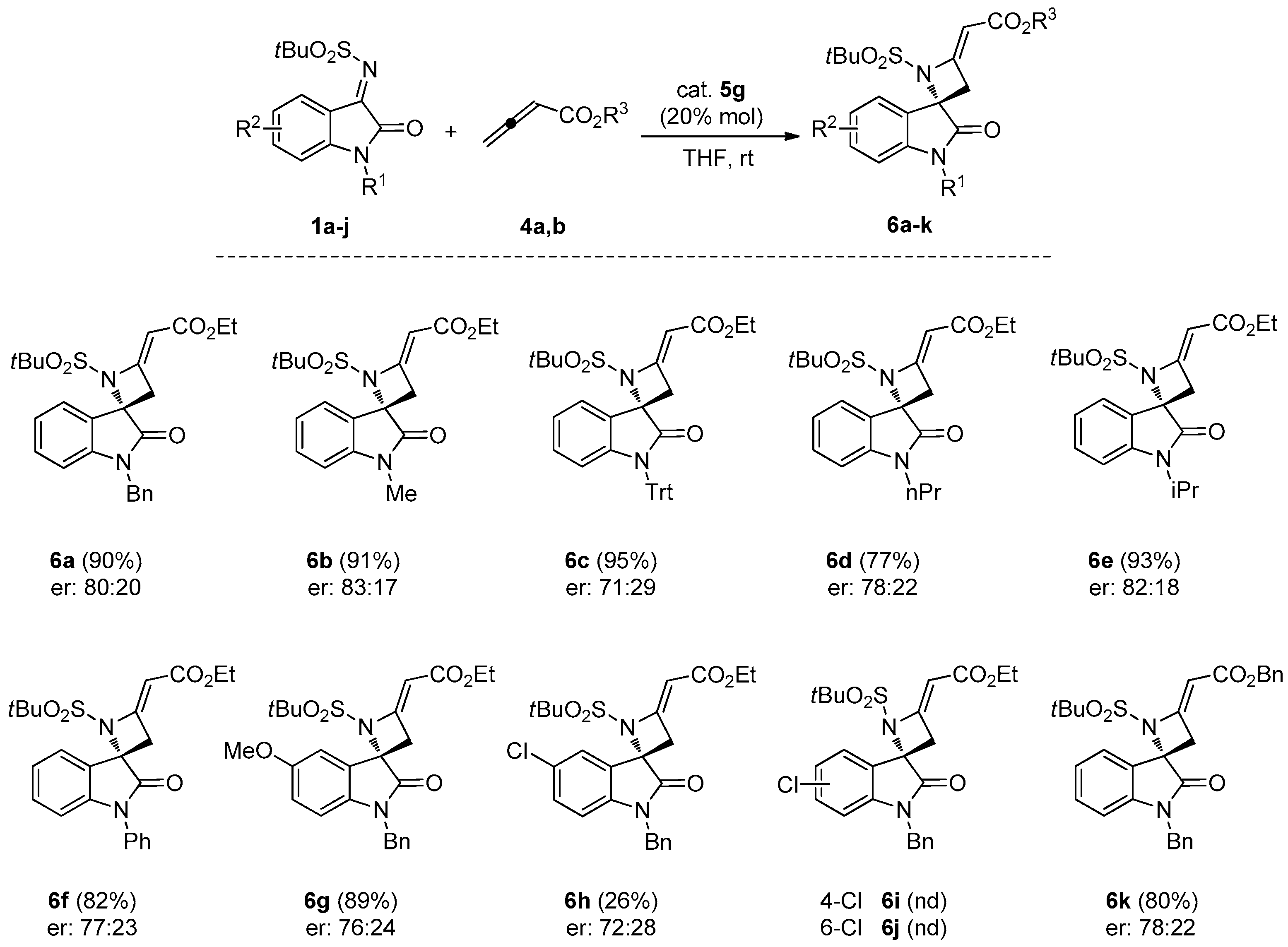 Molecules 22 02016 sch002