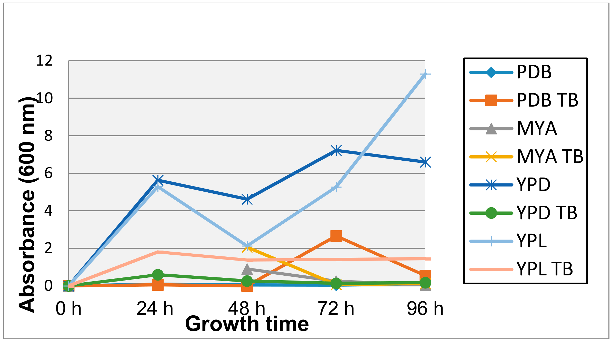 Molecules 22 02025 g001