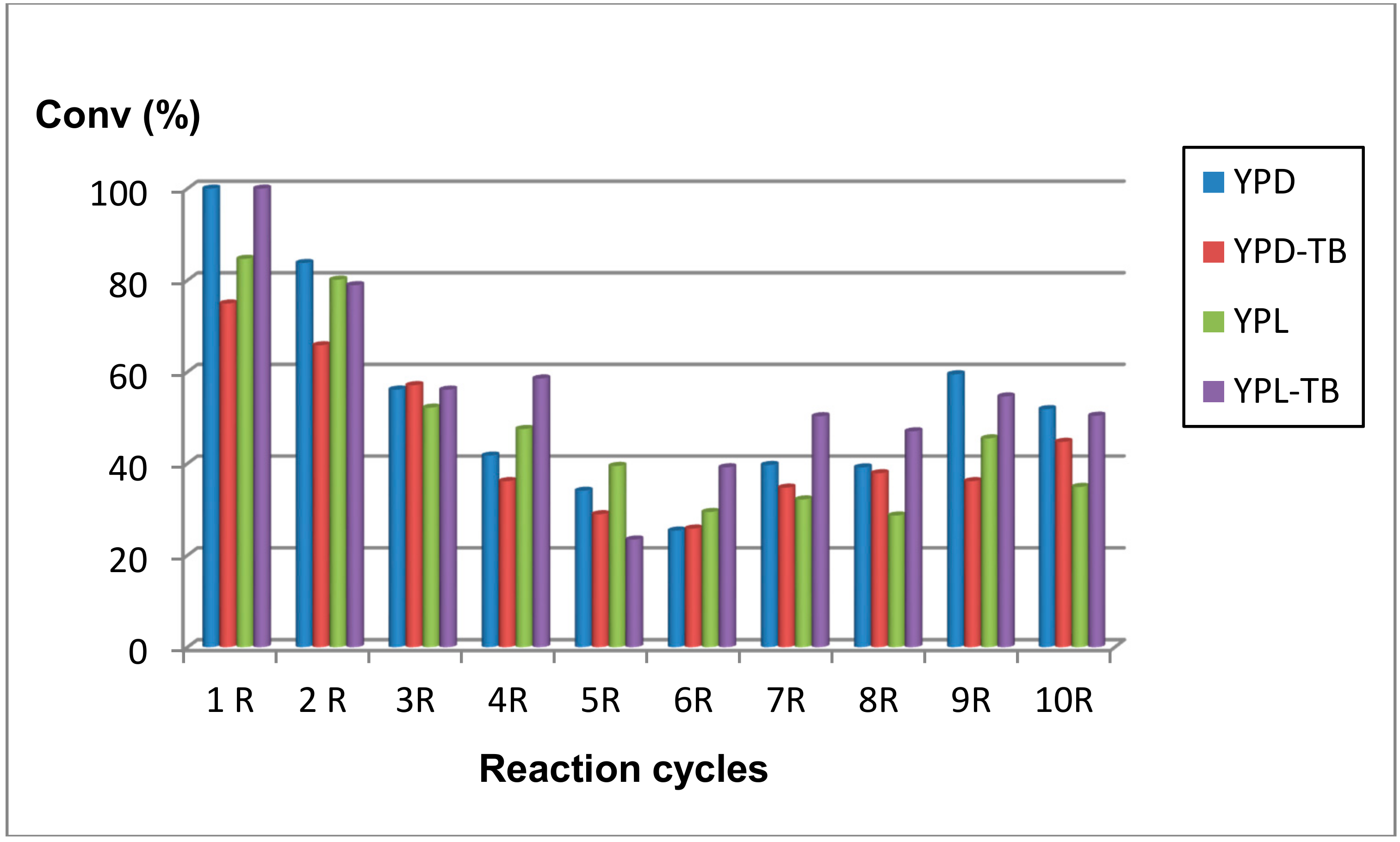 Molecules 22 02025 g003
