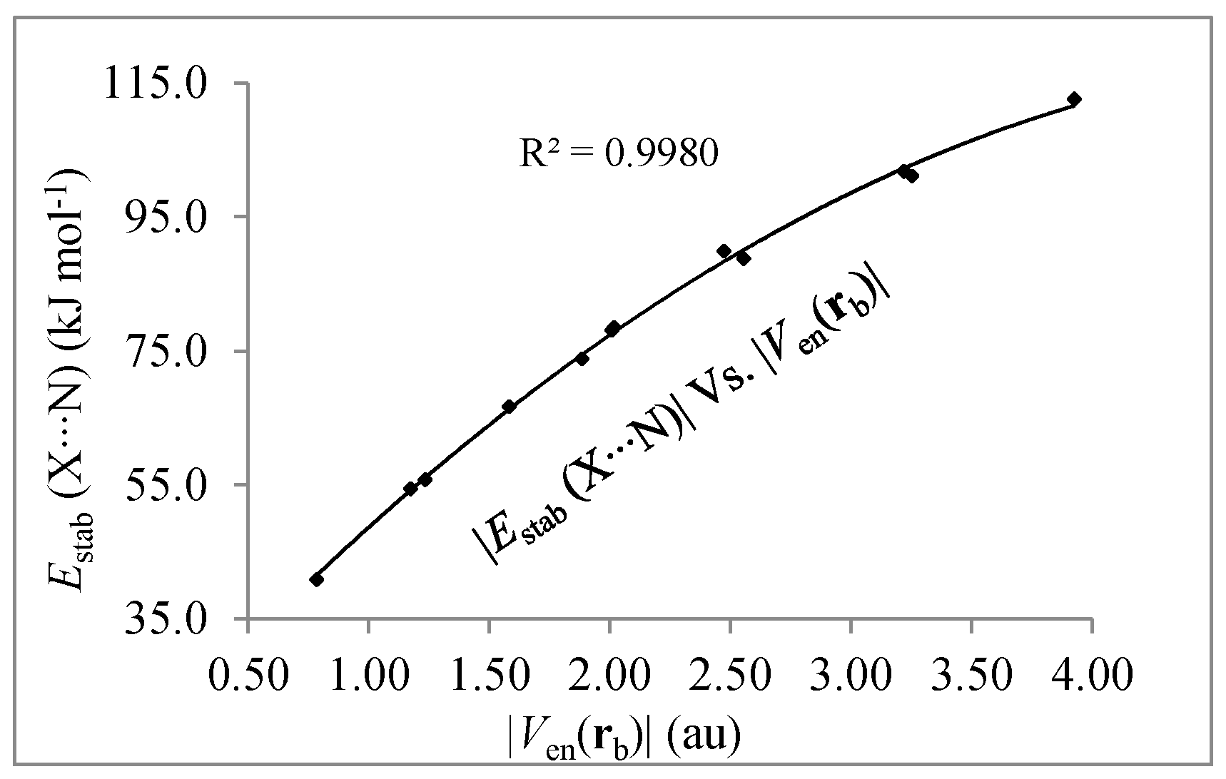 Molecules 22 02034 g002 Molecules 22 02034 g002