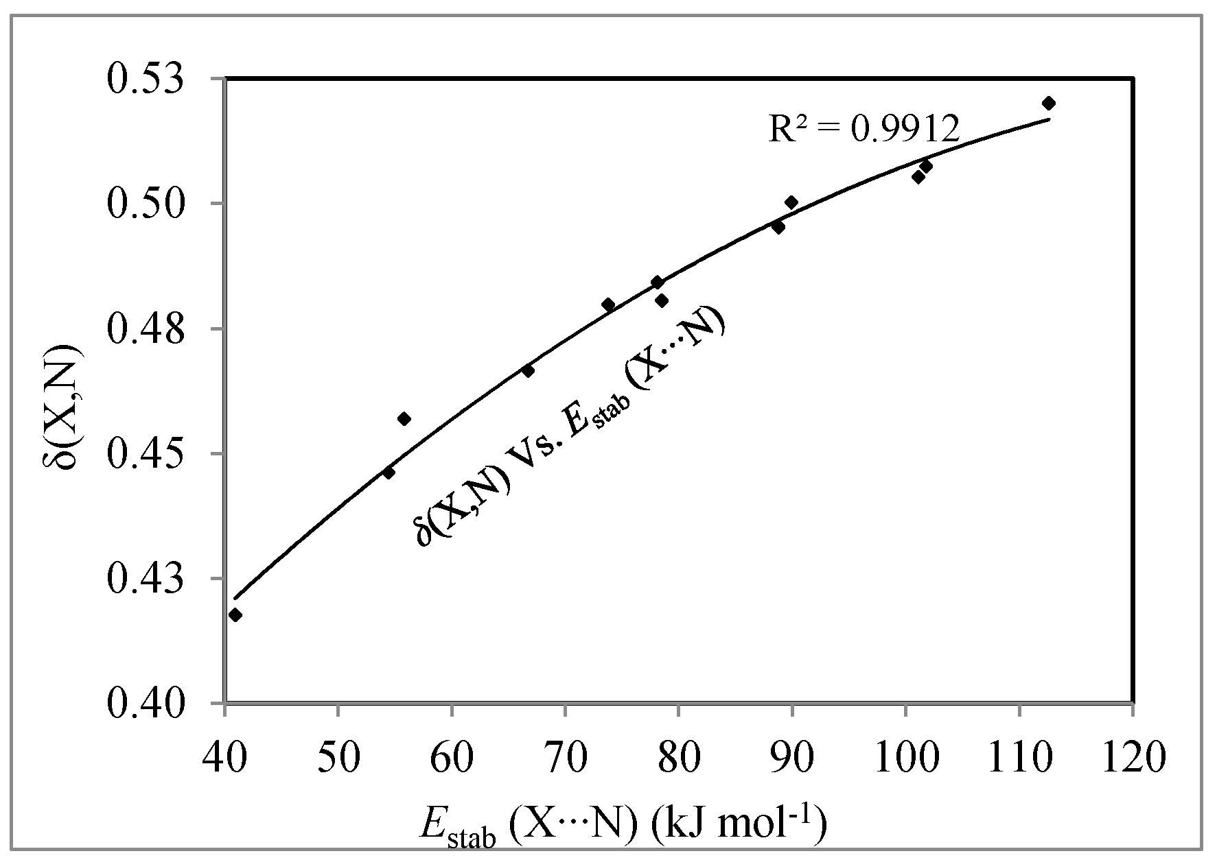 Molecules 22 02034 g003 Molecules 22 02034 g003