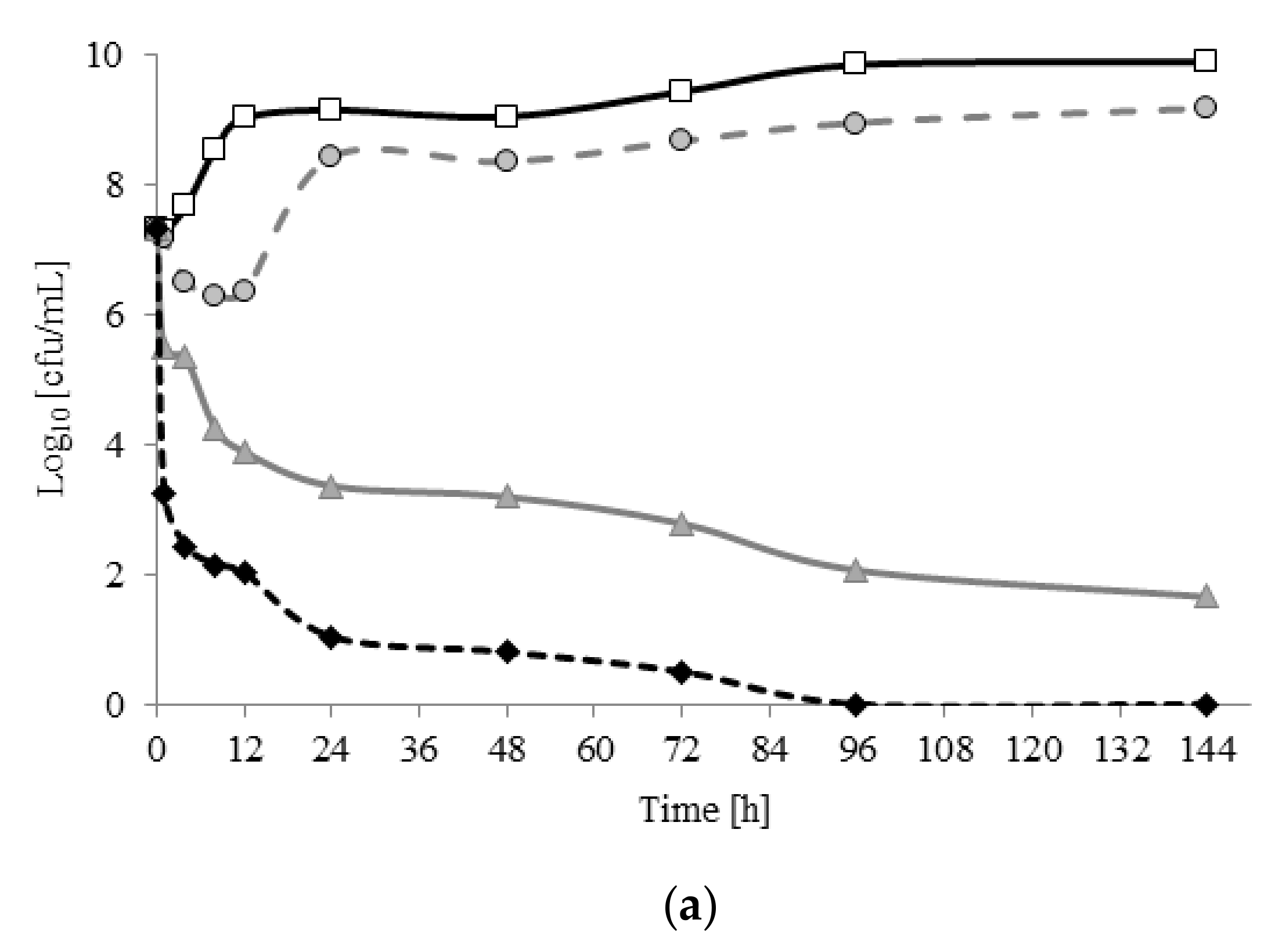 Molecules 22 02036 g001a