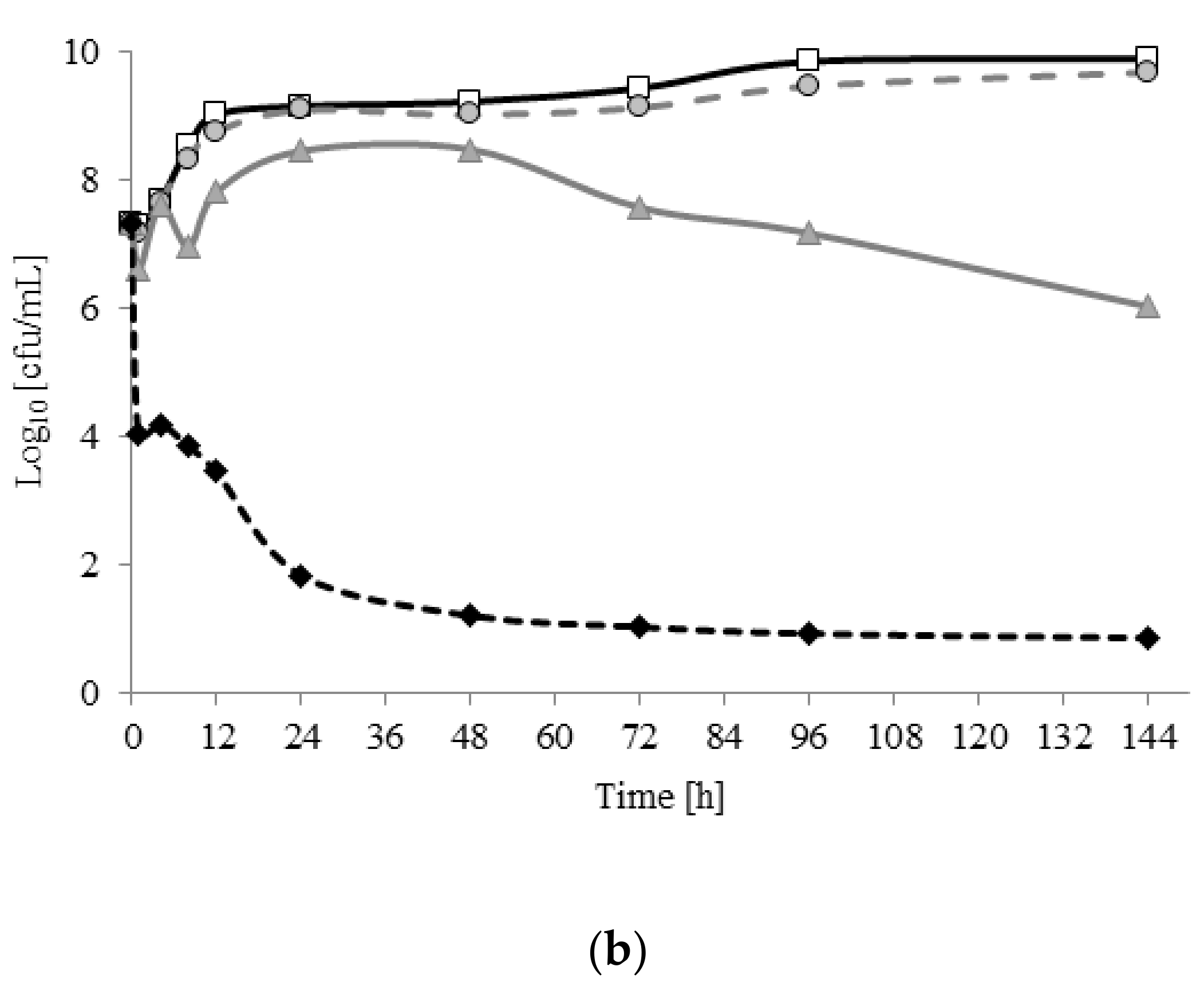 Molecules 22 02036 g001b