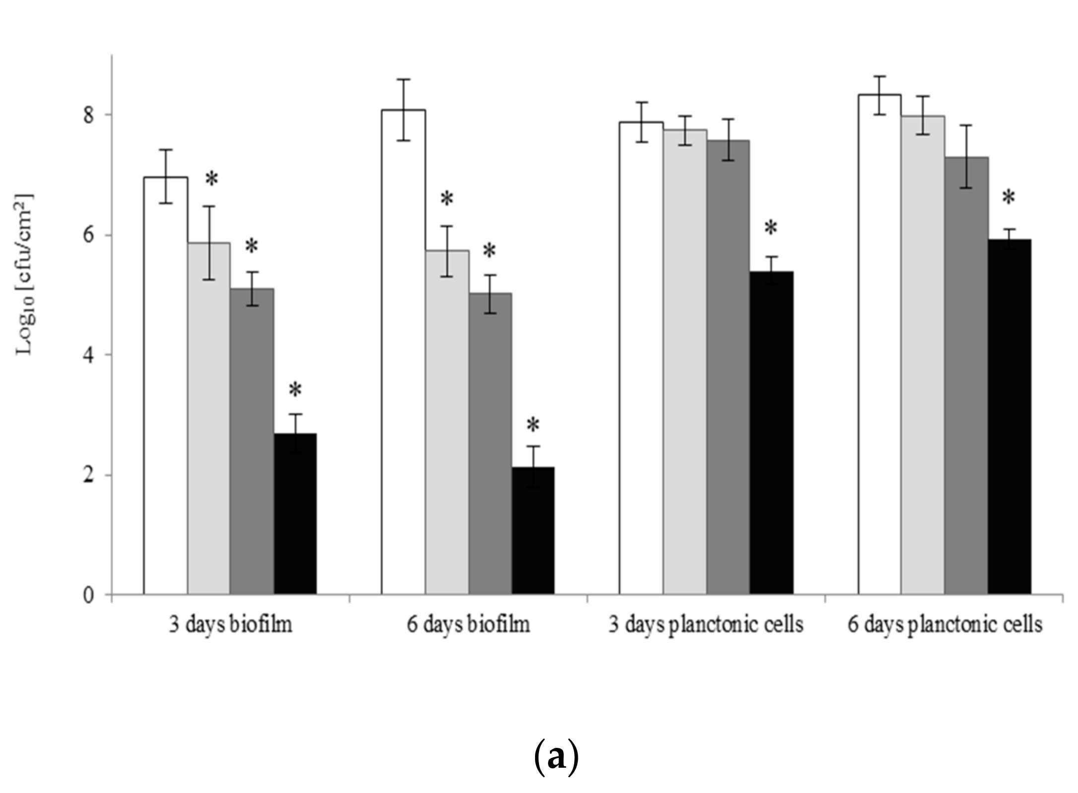 Molecules 22 02036 g002a