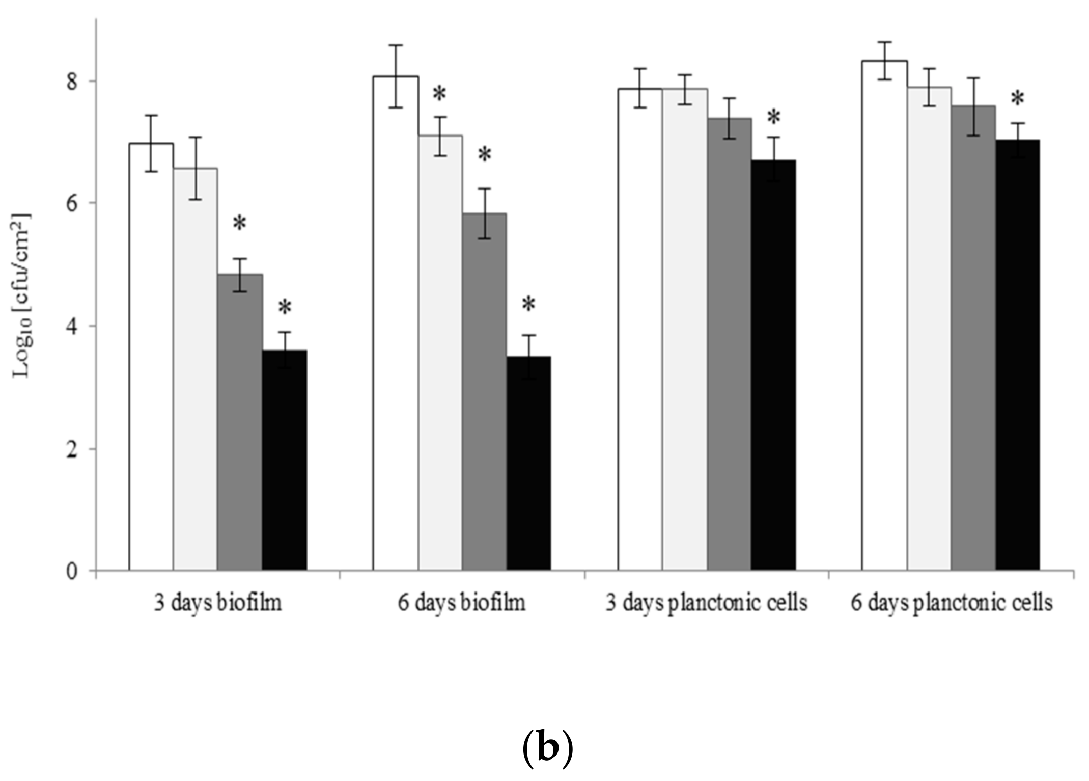 Molecules 22 02036 g002b