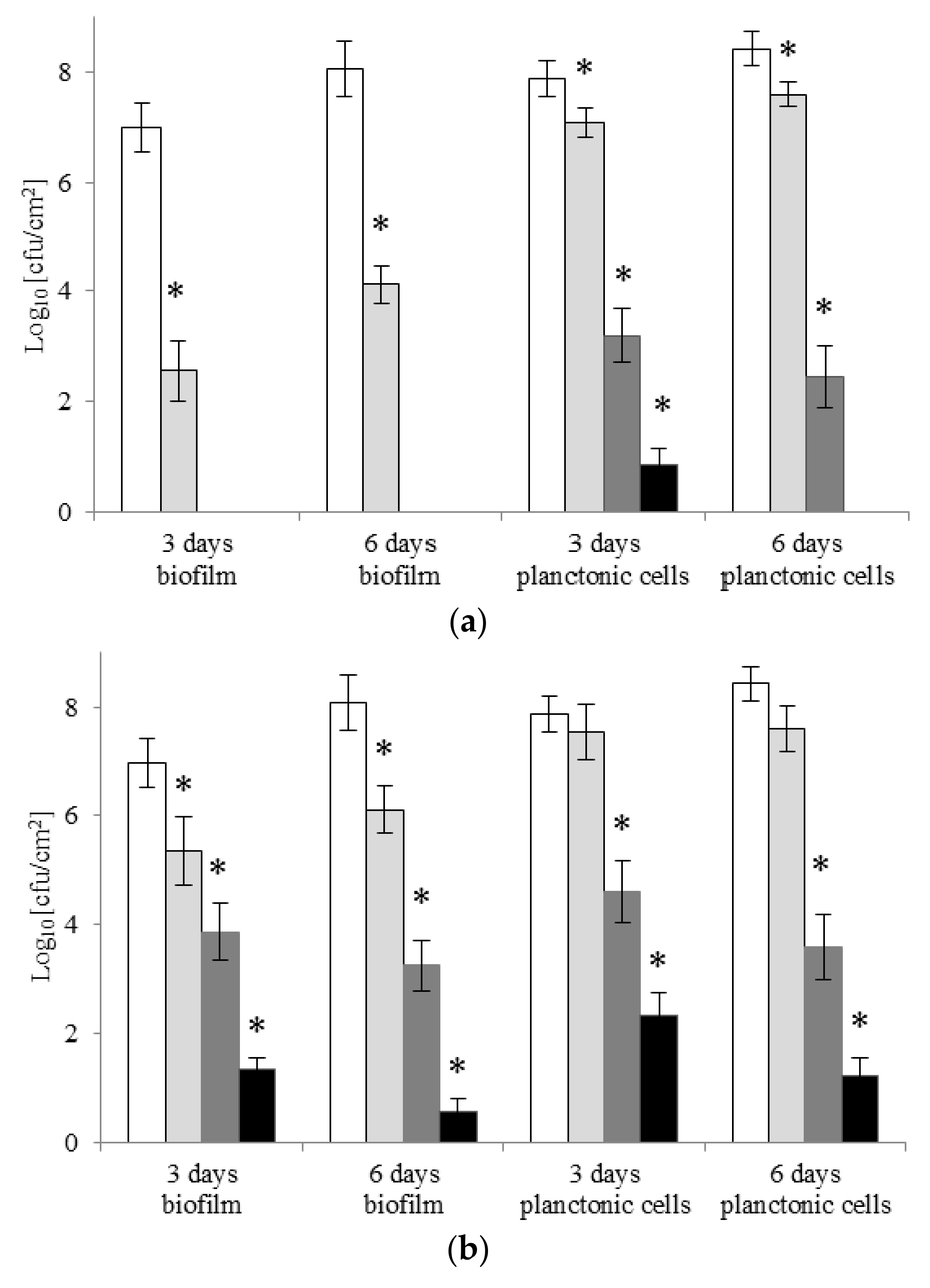 Molecules 22 02036 g003