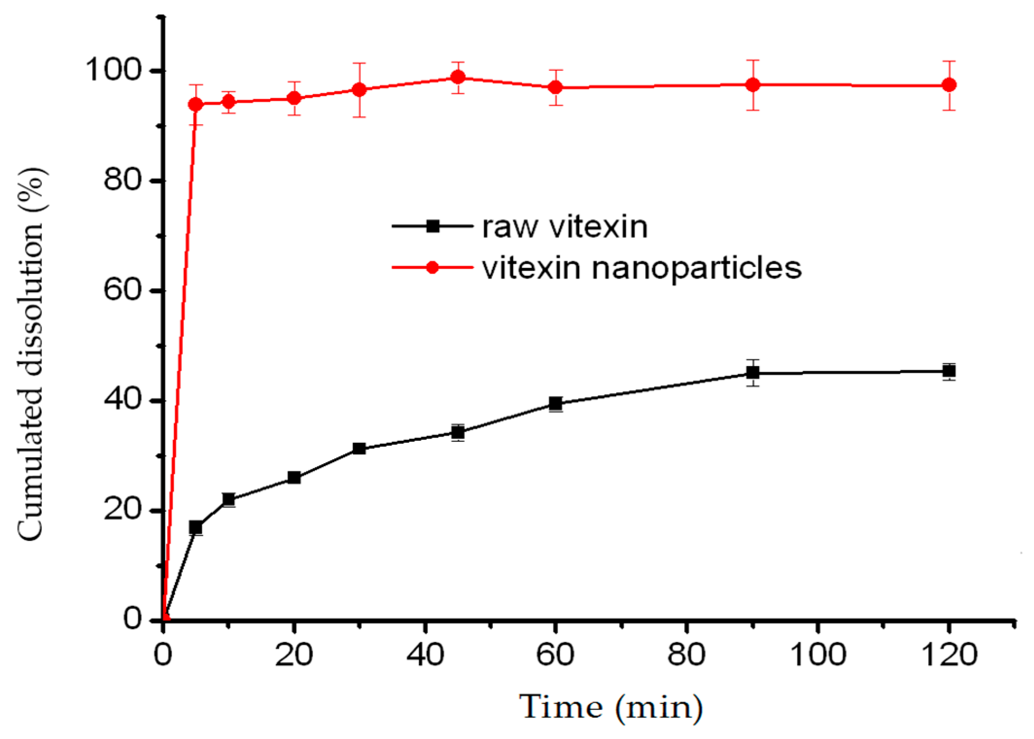 Molecules 22 02038 g009