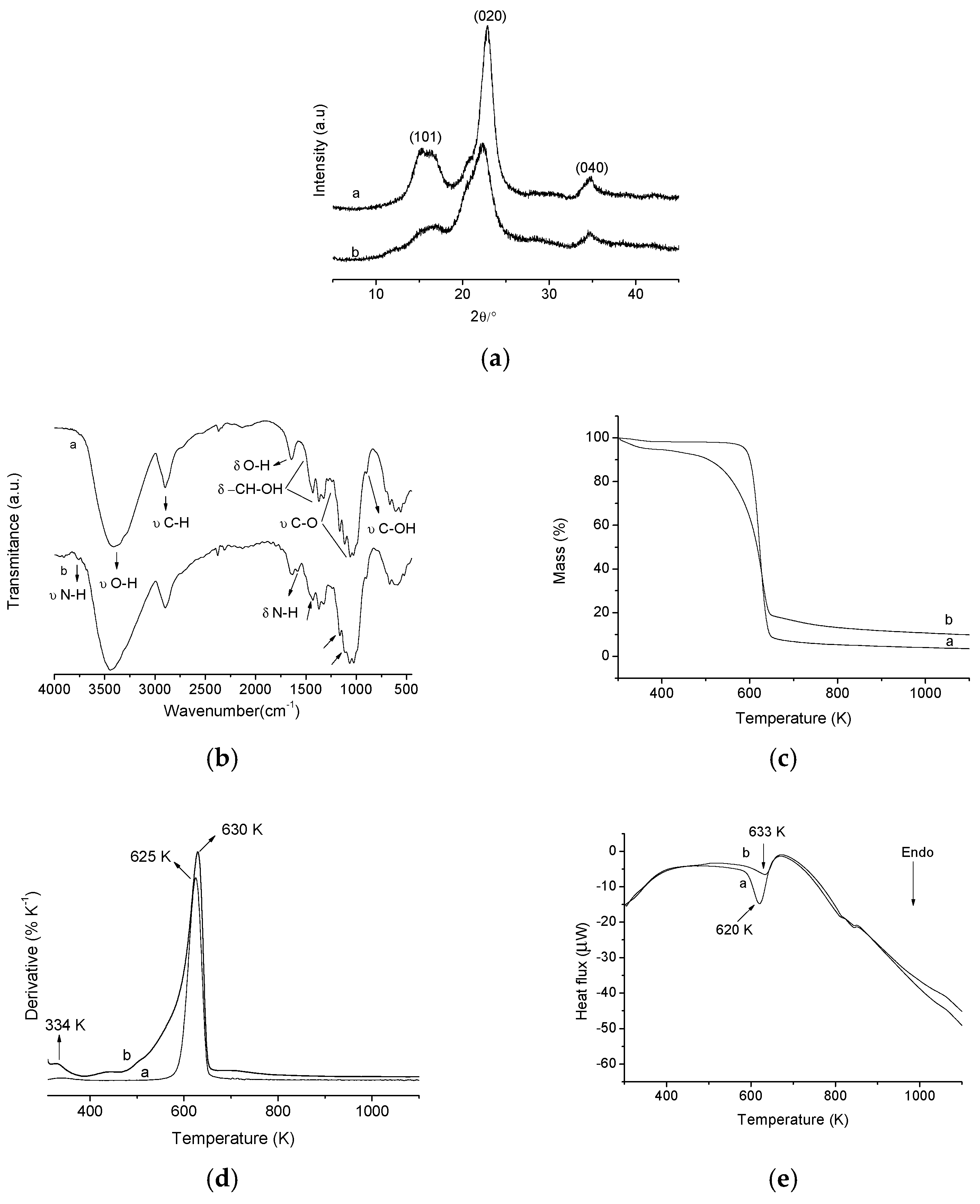 Molecules 22 02039 g002