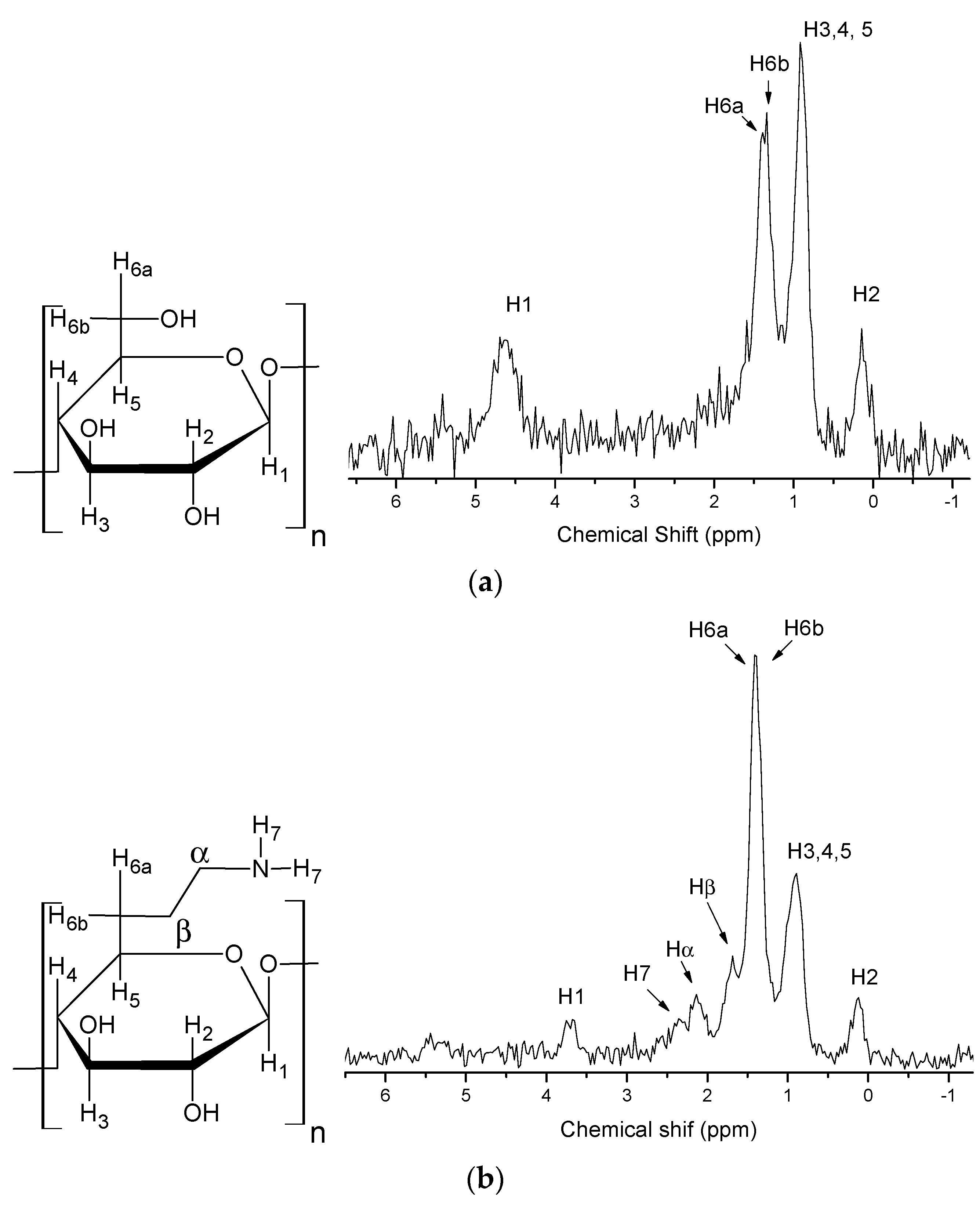 Molecules 22 02039 g003