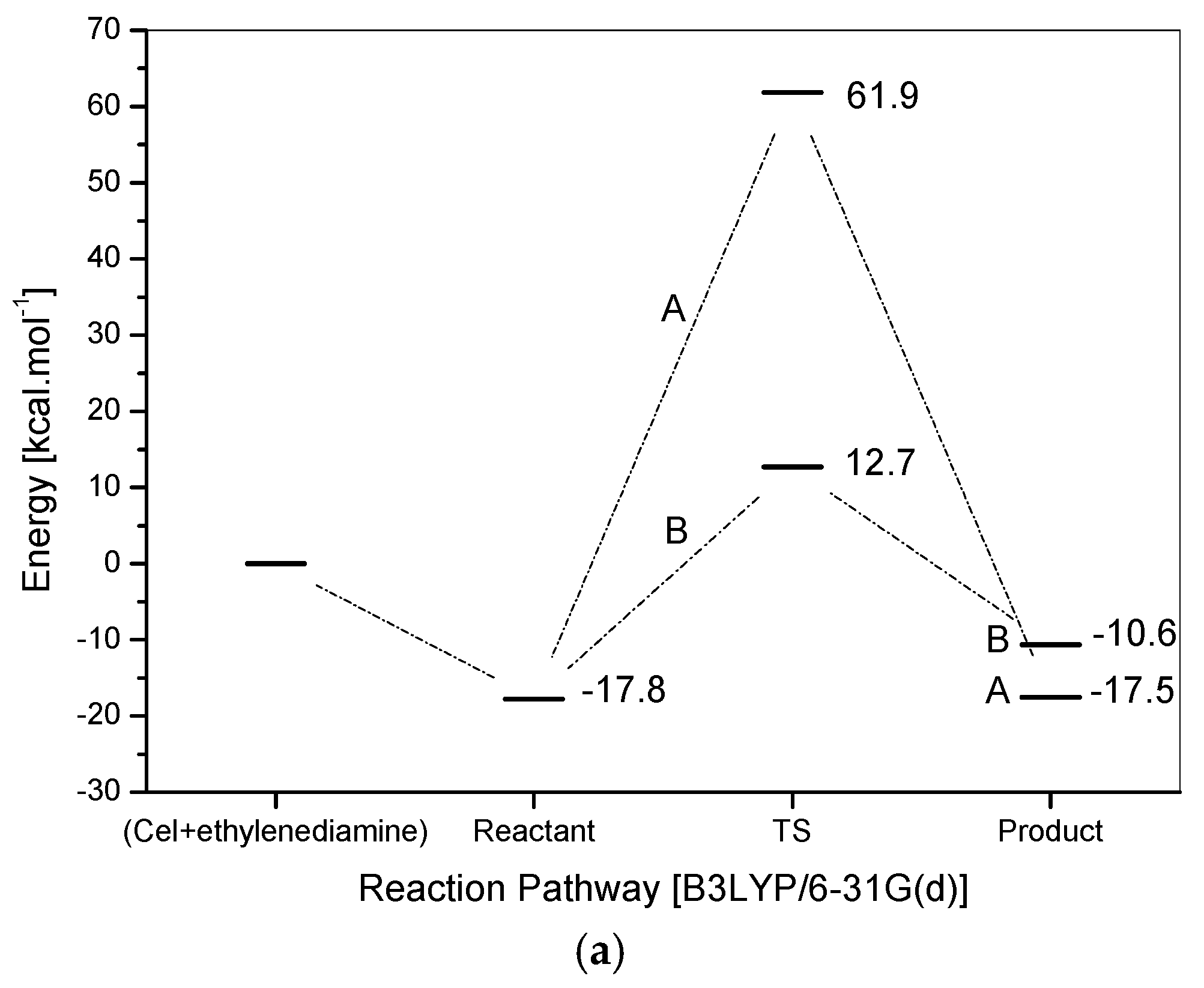 Molecules 22 02039 g006a