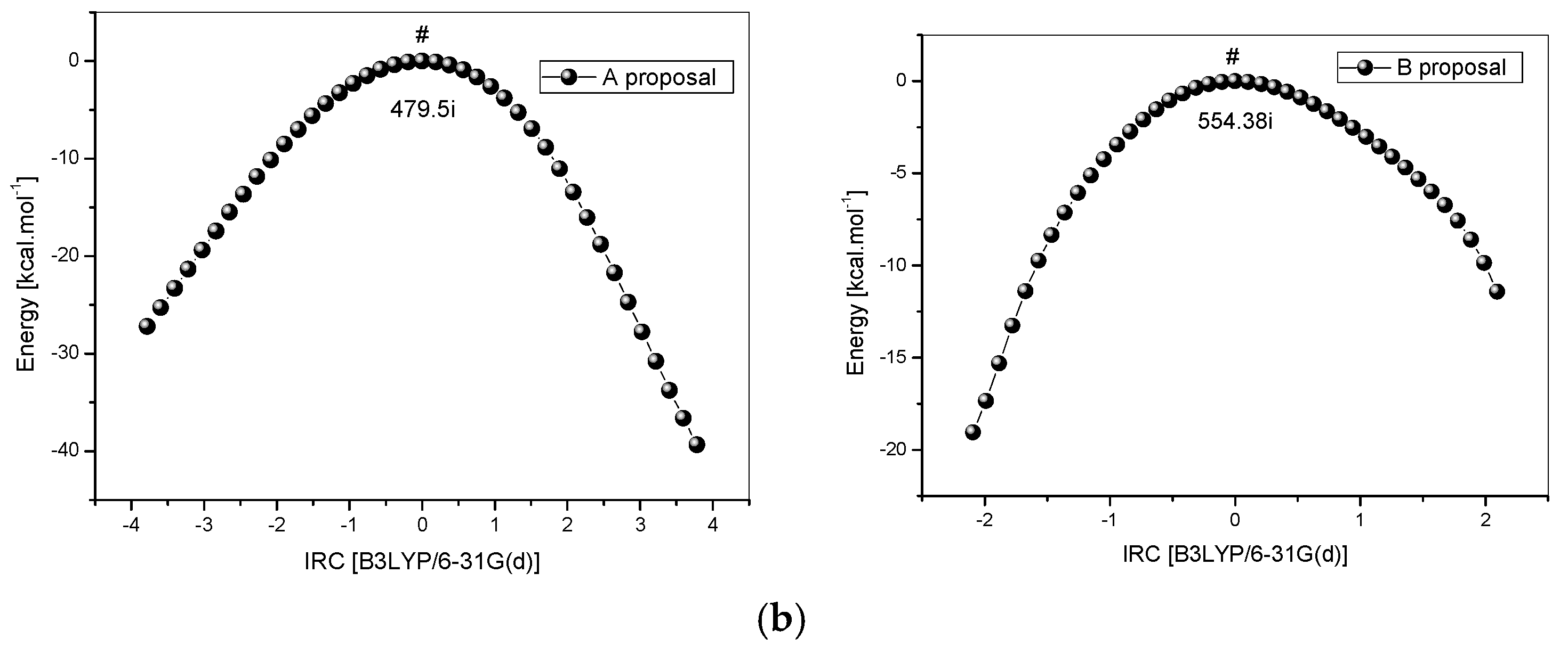 Molecules 22 02039 g006b