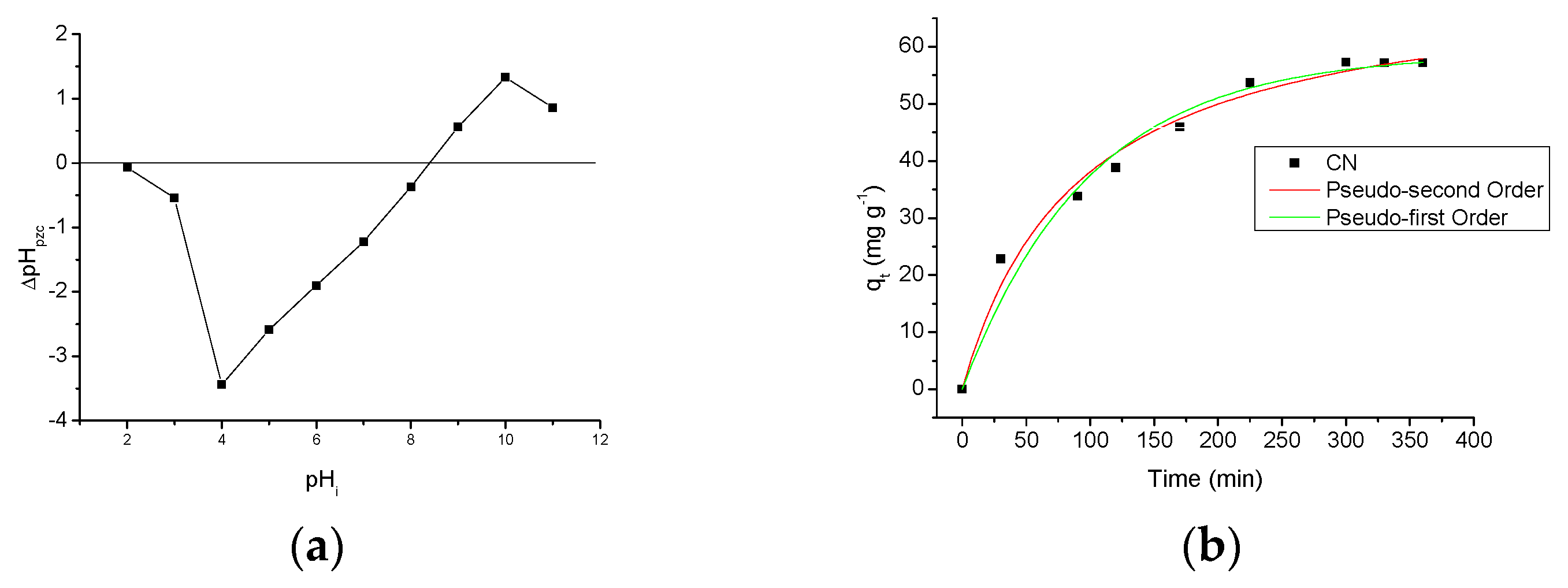 Molecules 22 02039 g007a