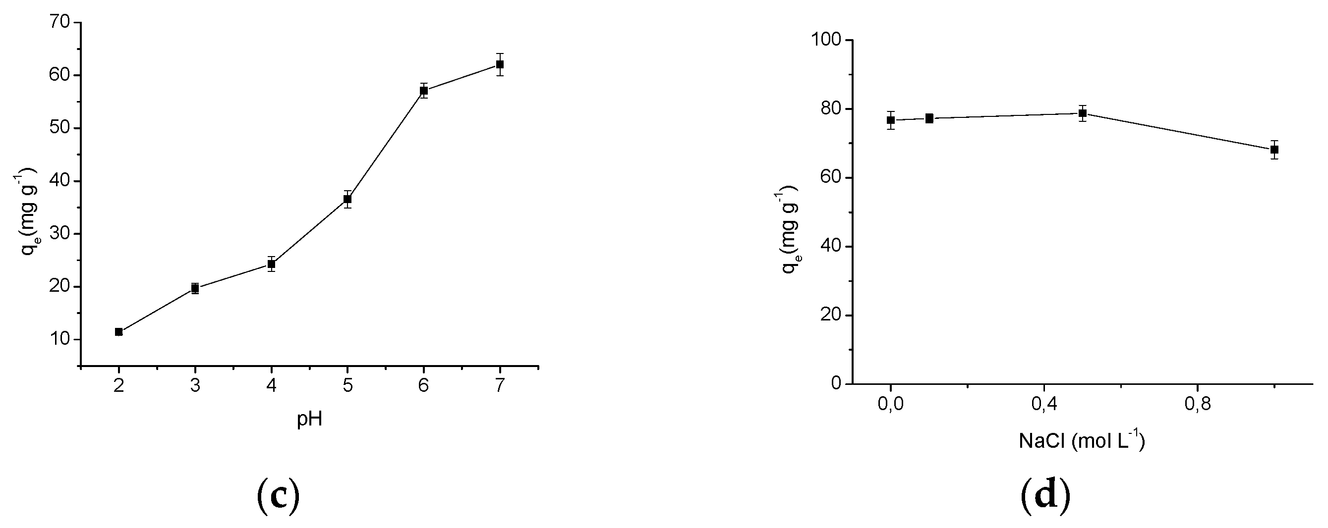 Molecules 22 02039 g007b