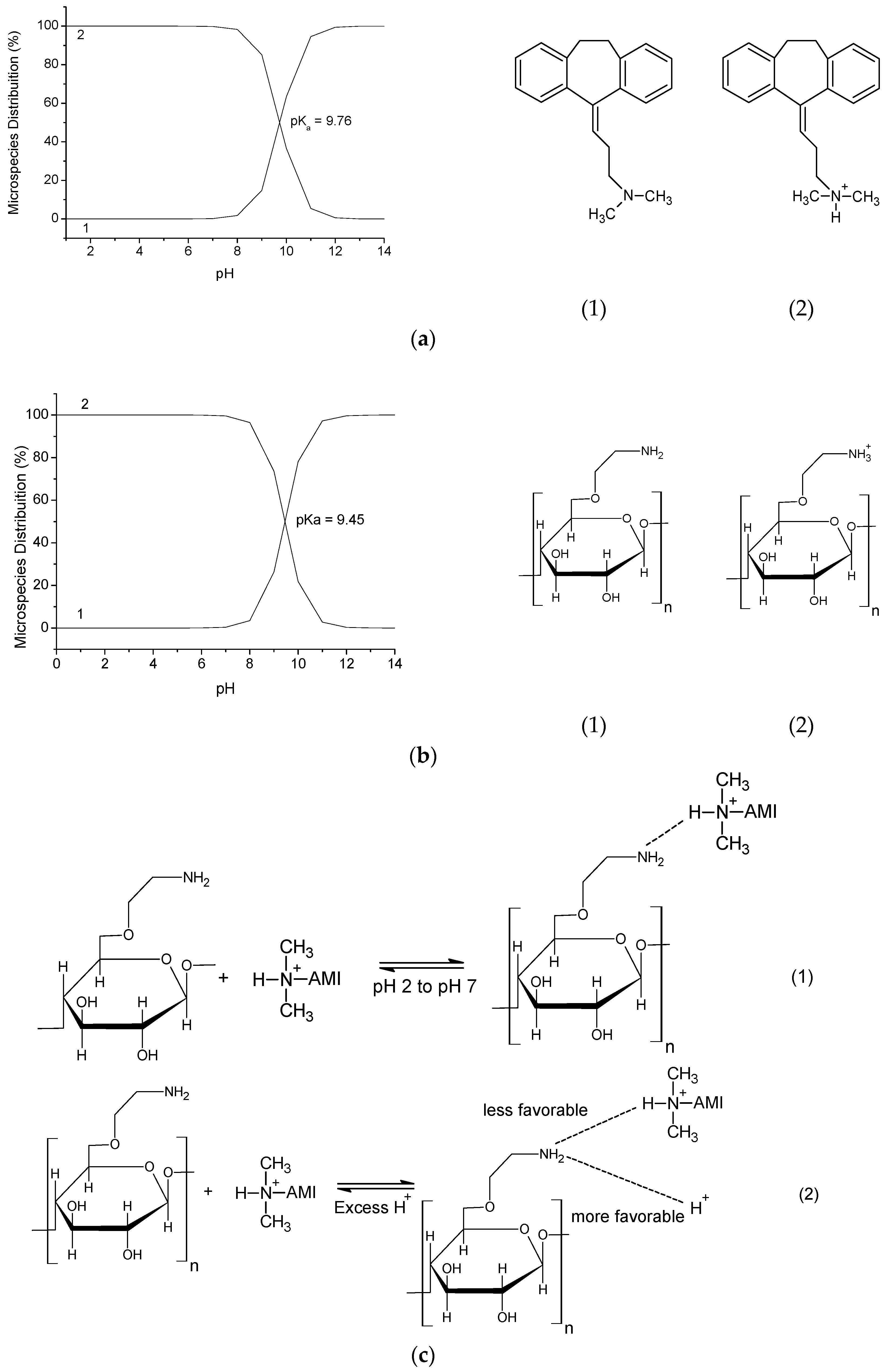 Molecules 22 02039 g008