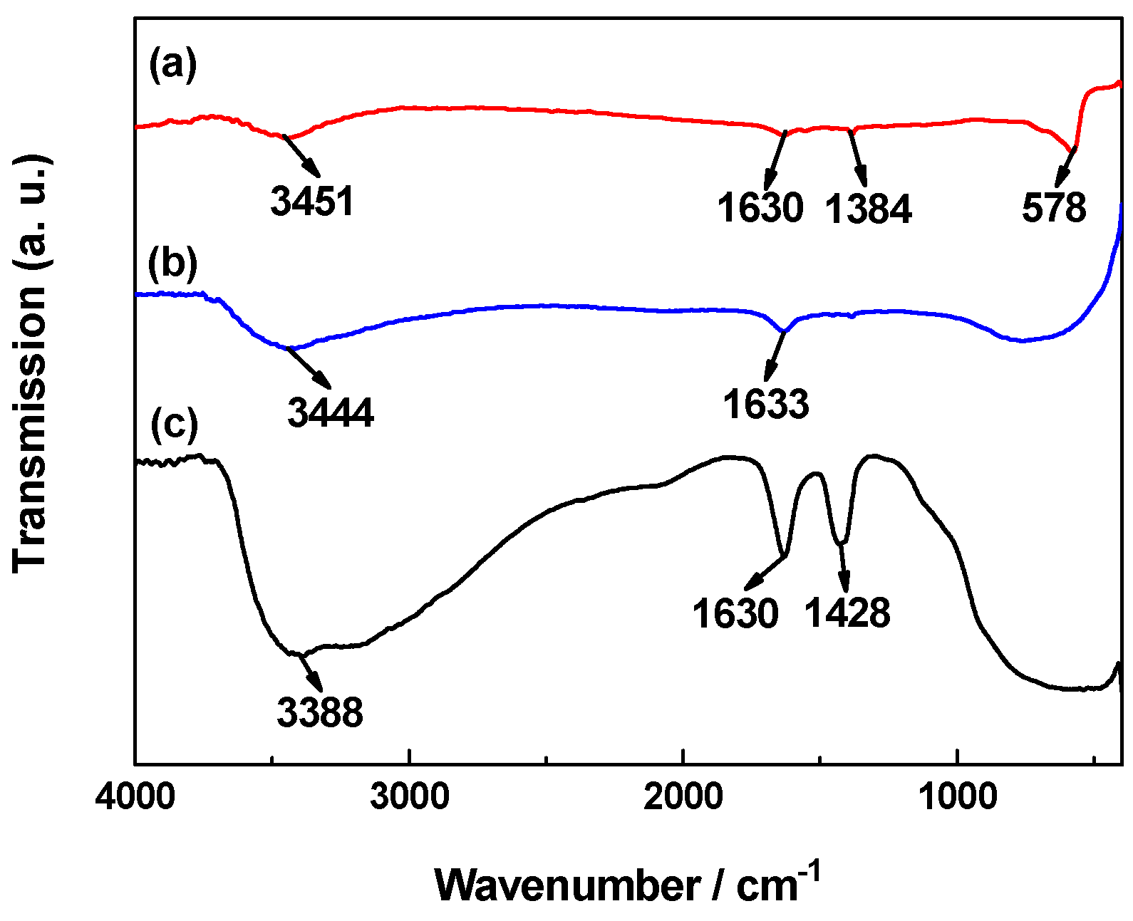 Molecules 22 02044 g003