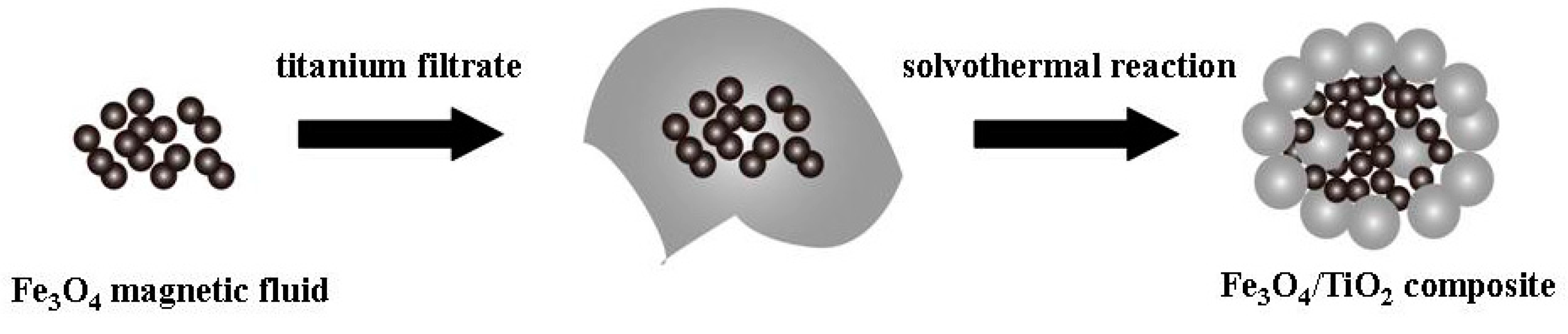 Molecules 22 02044 sch001