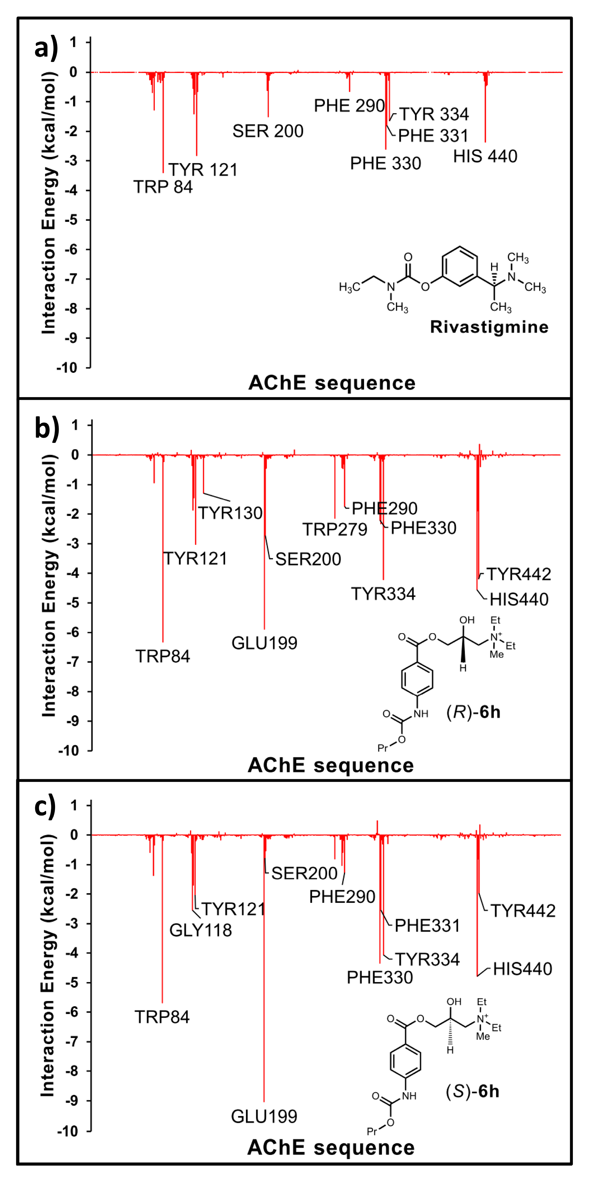 Molecules 22 02048 g001